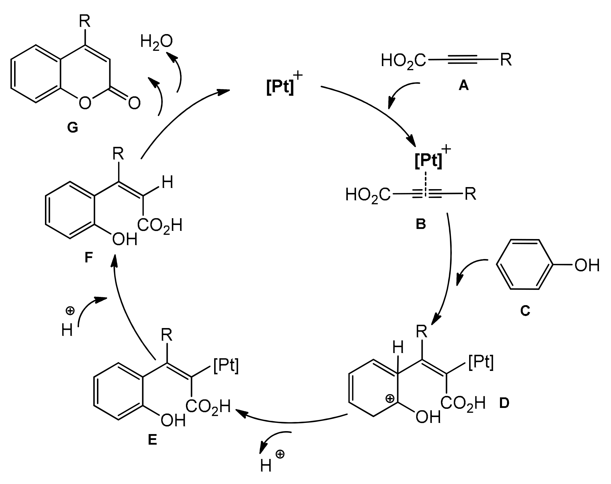 Inorganics 10 00023 sch006