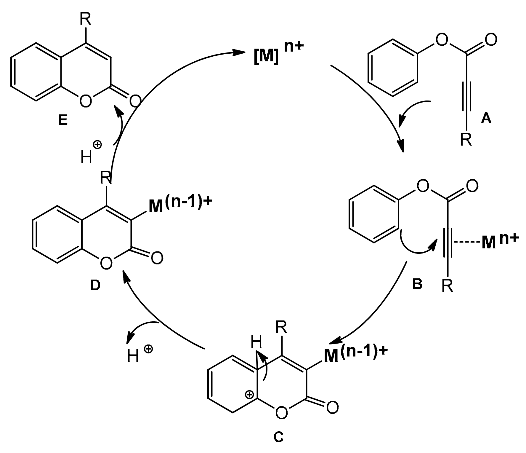 Inorganics 10 00023 sch008