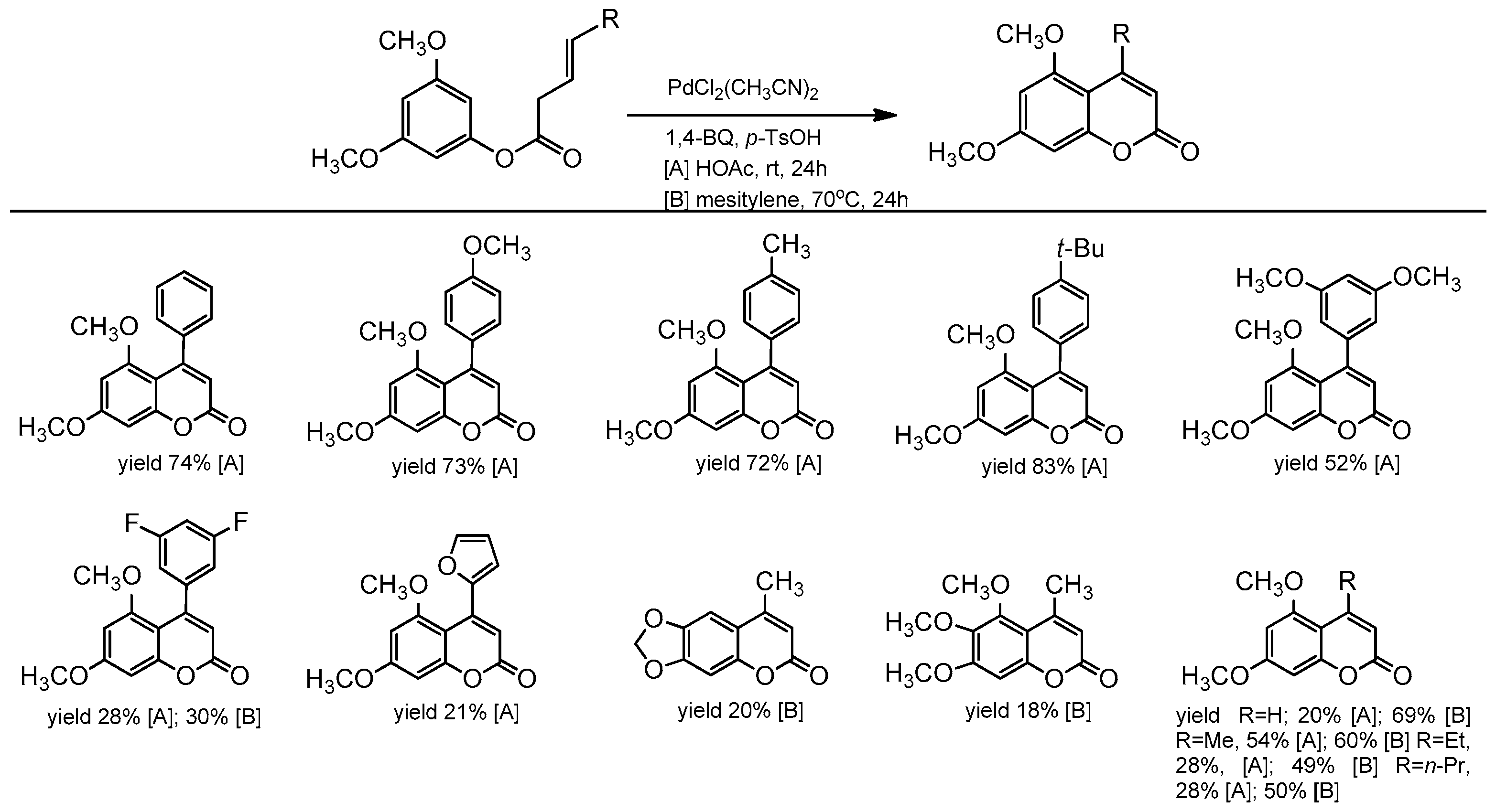 Inorganics 10 00023 sch015