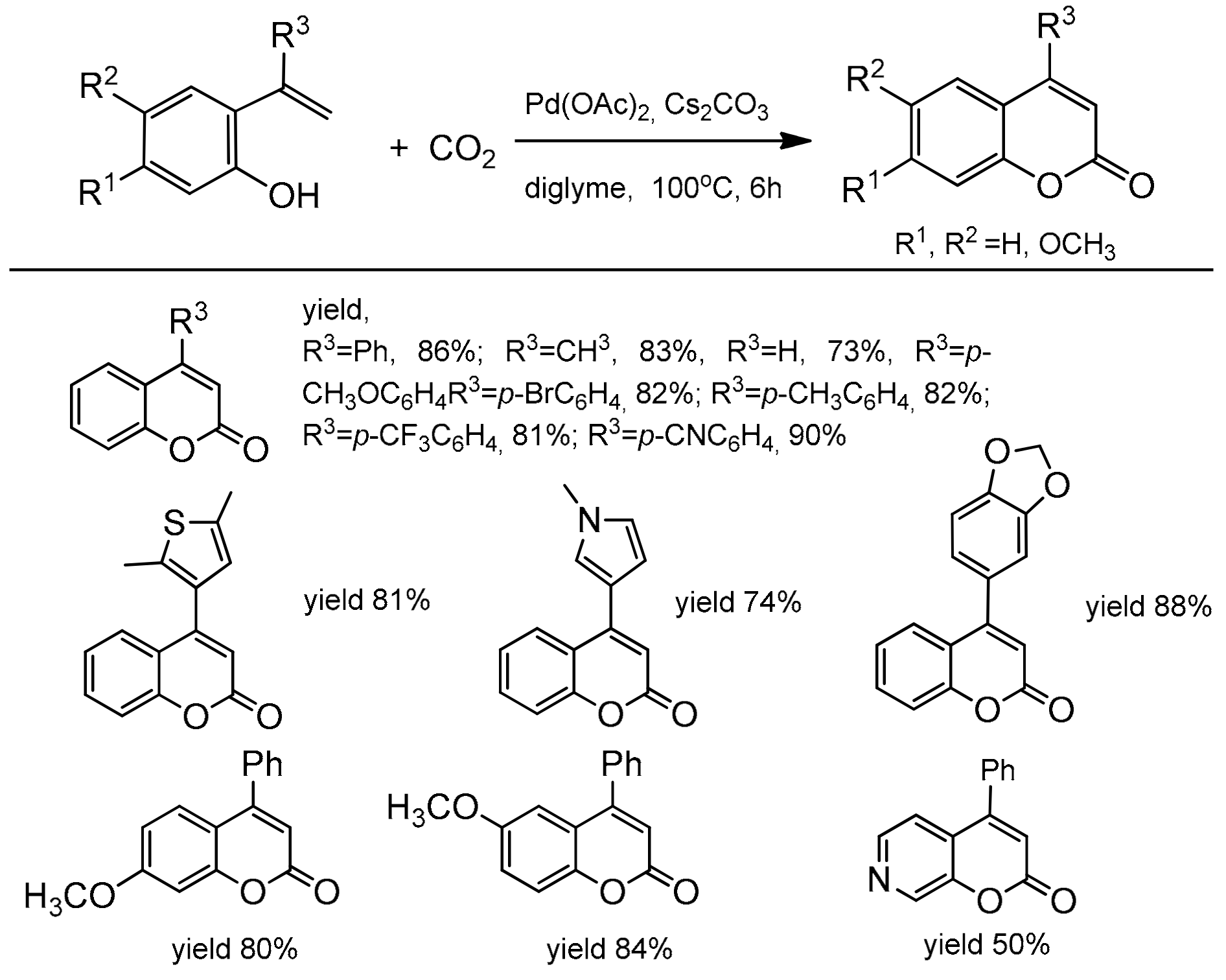 Inorganics 10 00023 sch019