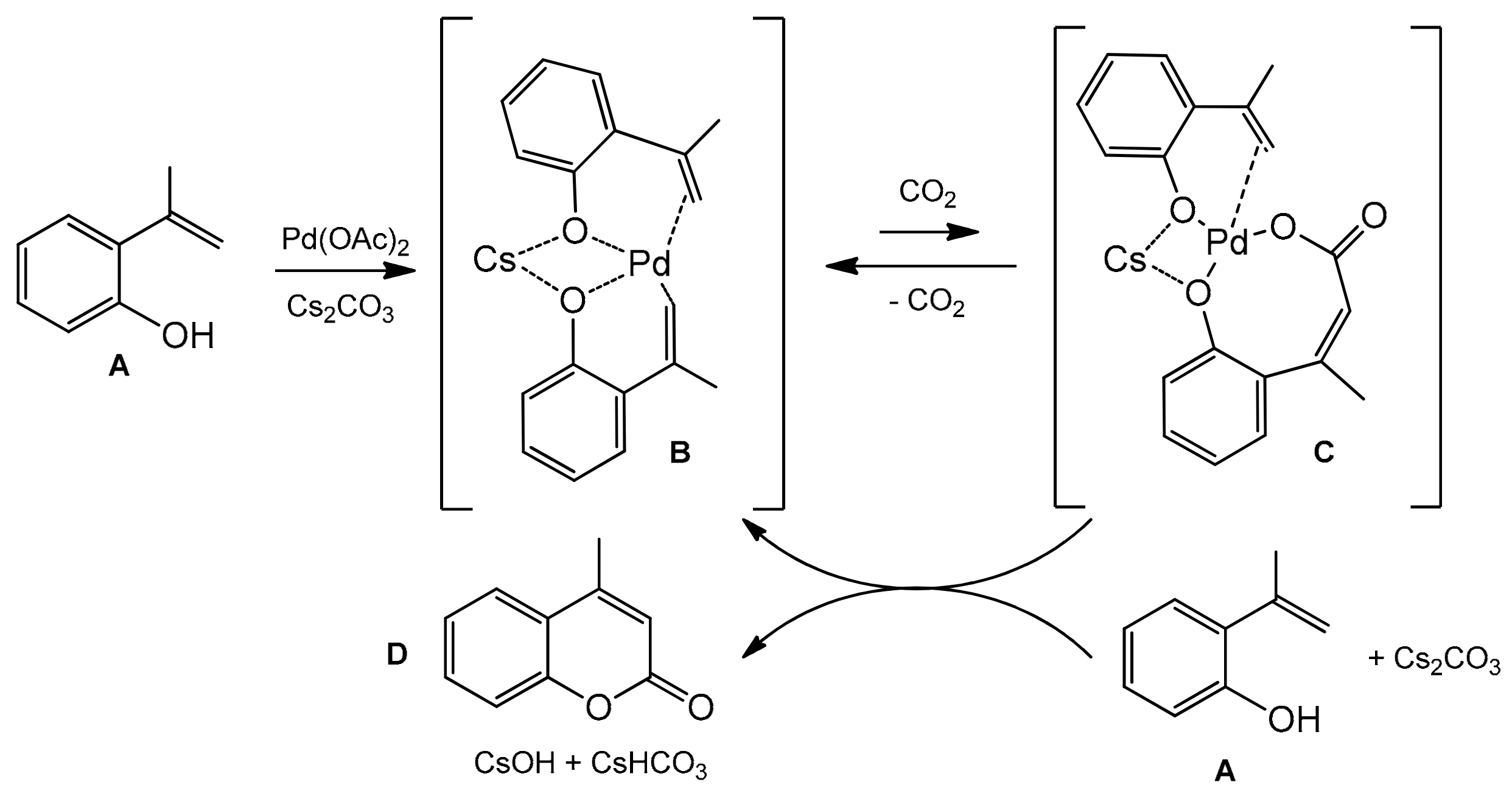 Inorganics 10 00023 sch020