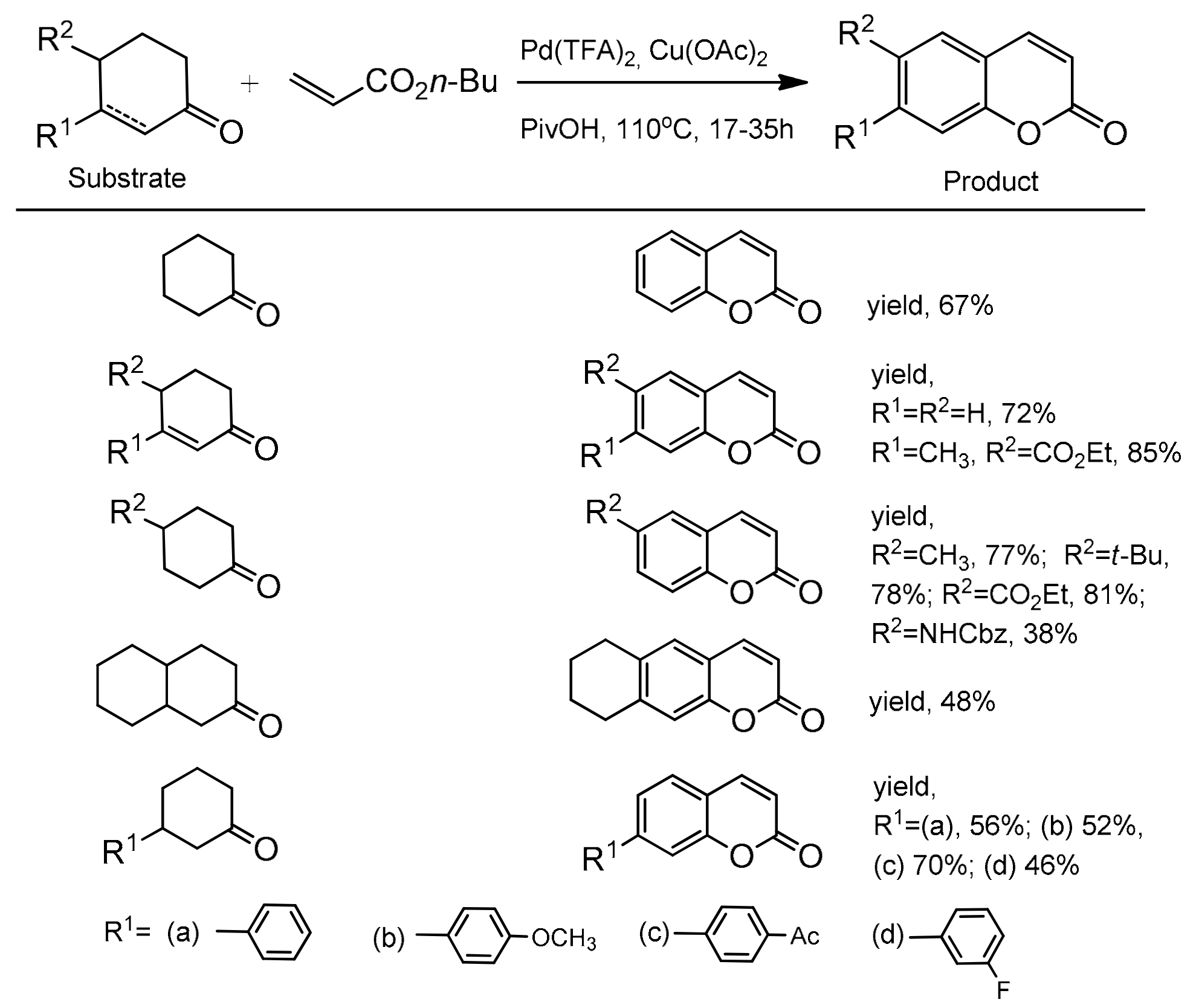 Inorganics 10 00023 sch022