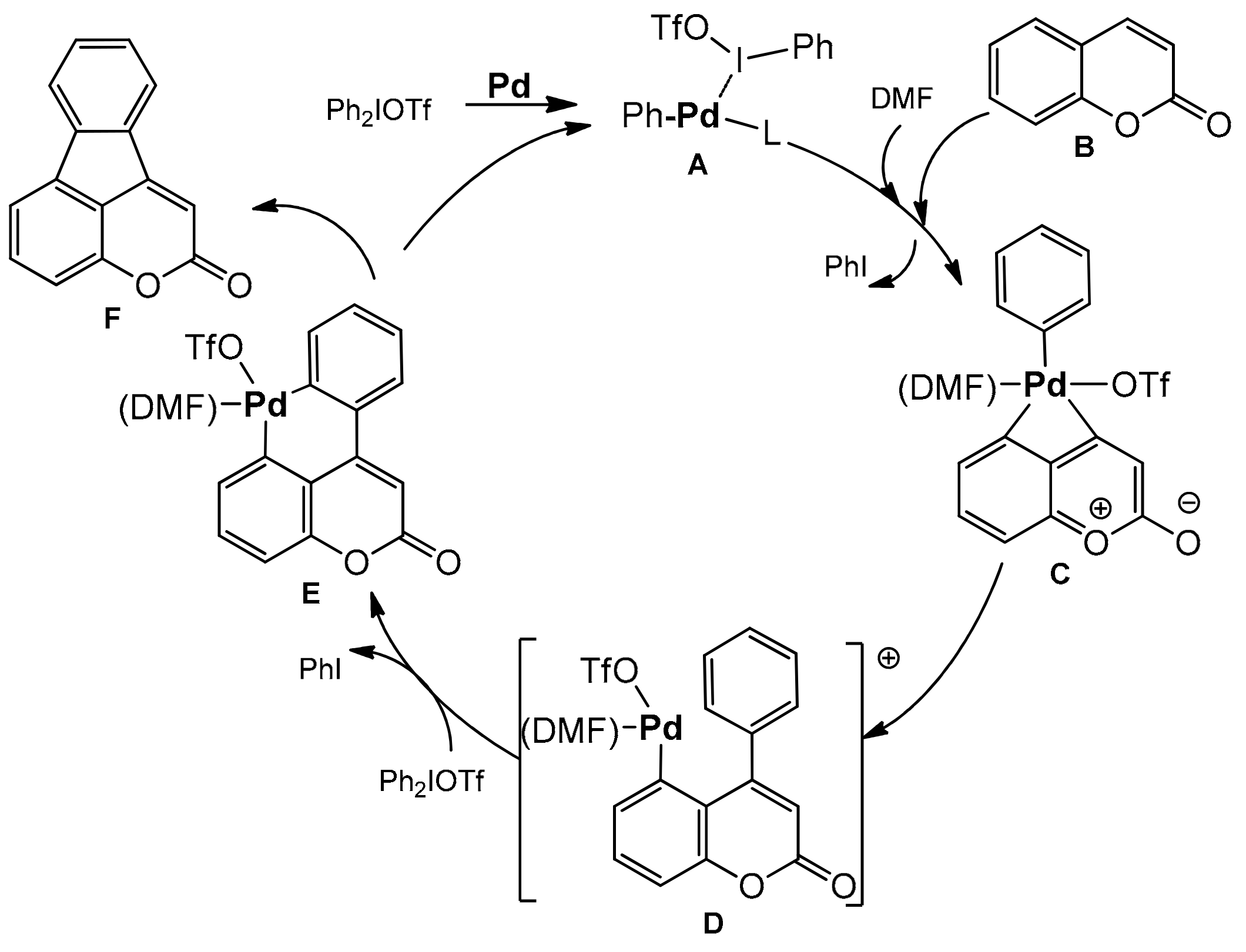 Inorganics 10 00023 sch037