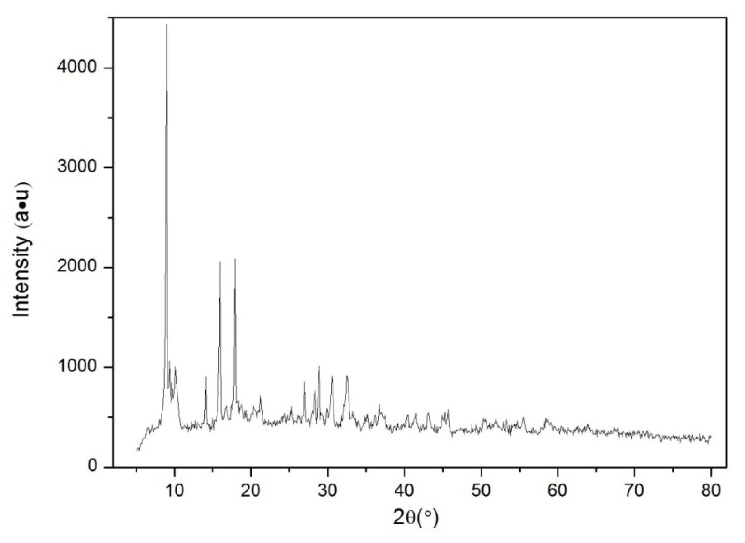 Inorganics 10 00027 g001