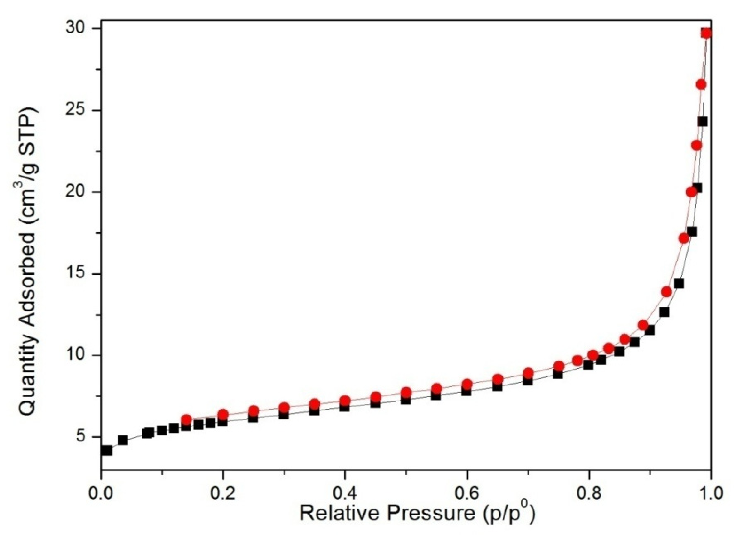 Inorganics 10 00027 g002