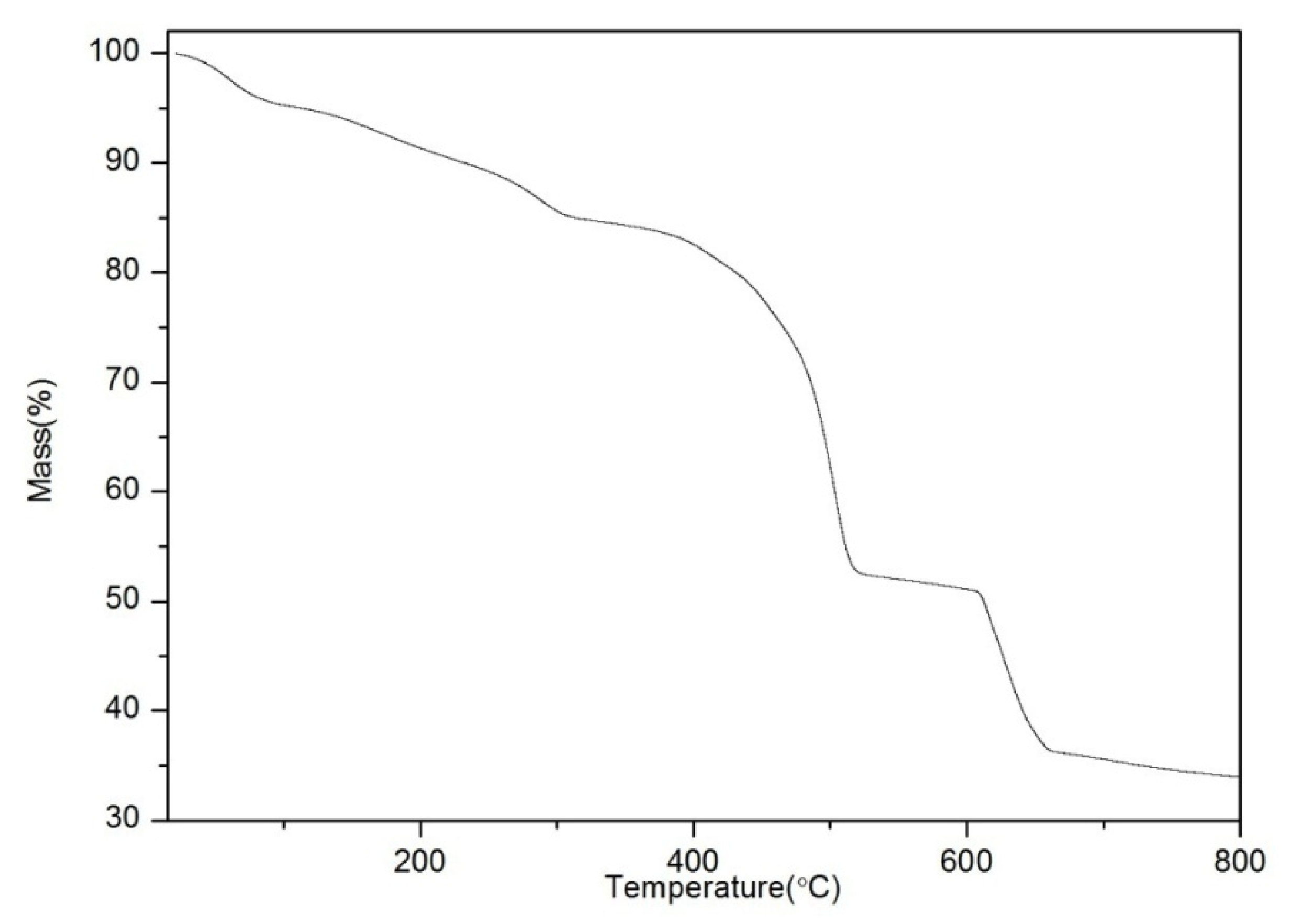 Inorganics 10 00027 g003