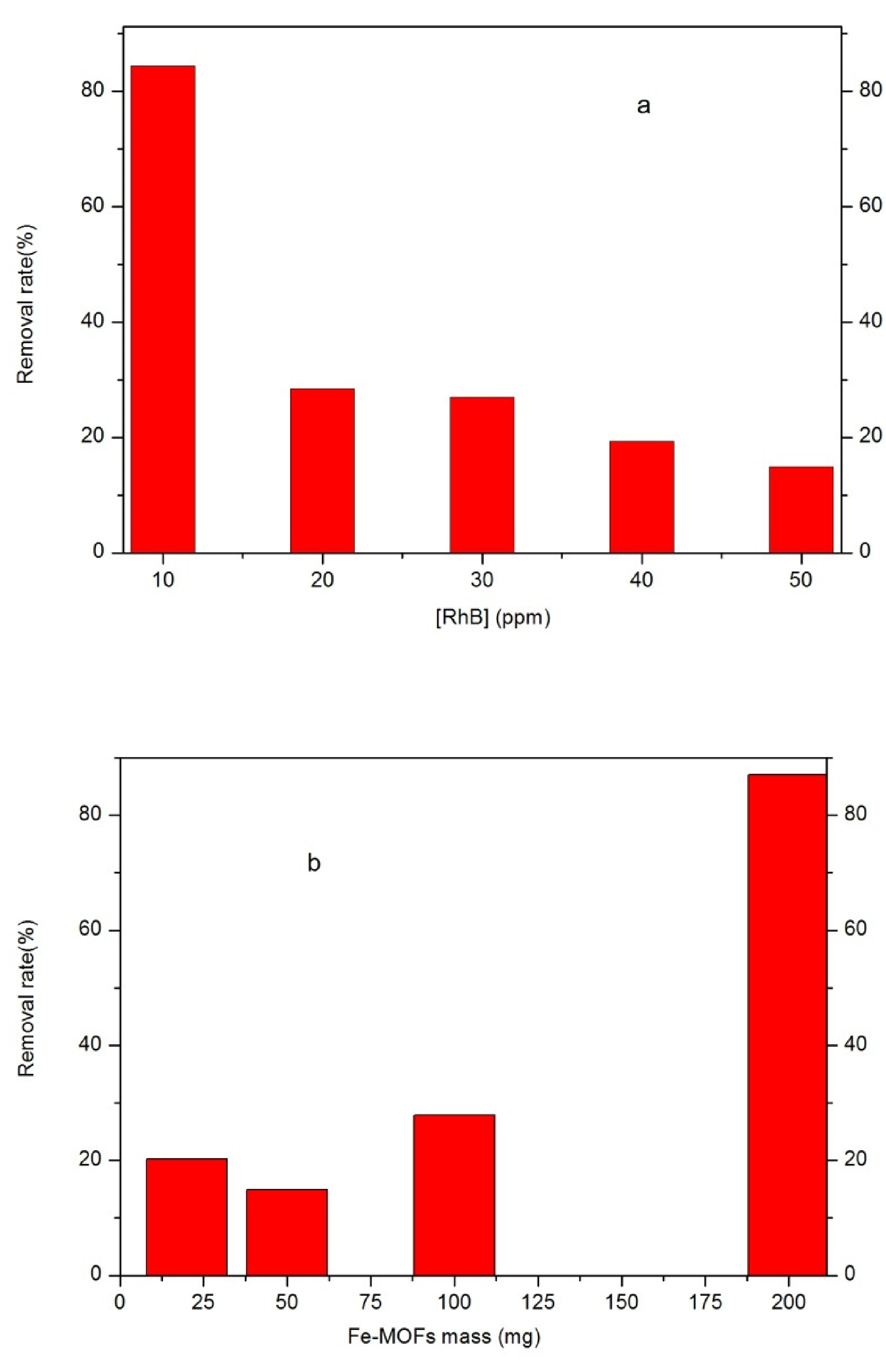Inorganics 10 00027 g004