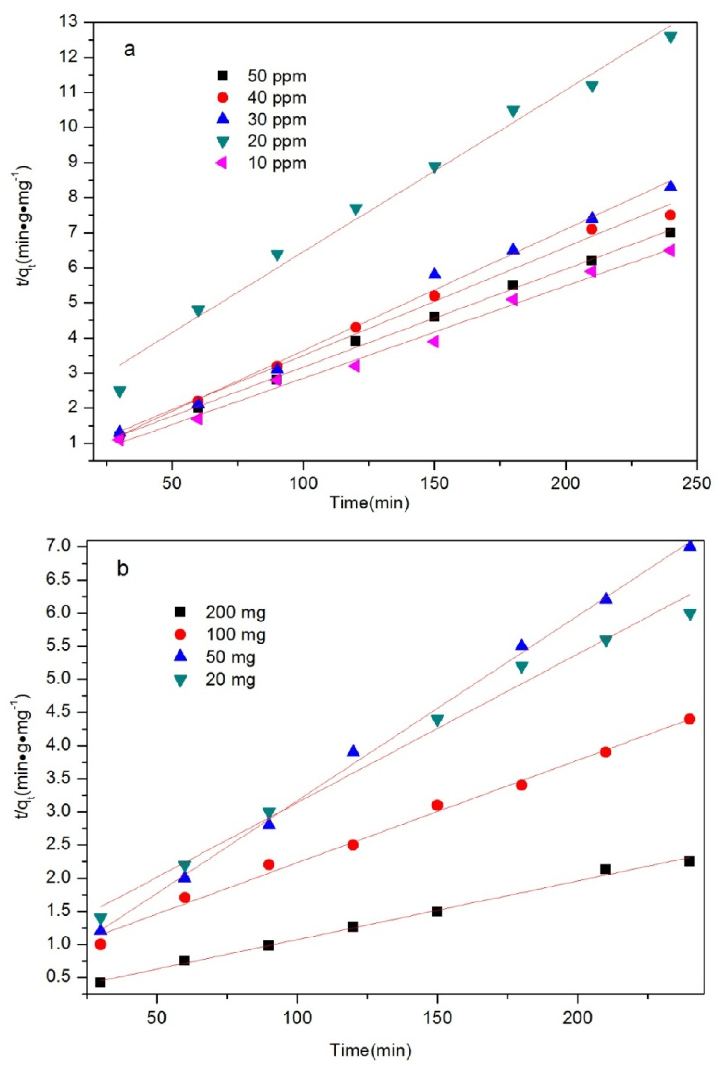 Inorganics 10 00027 g006