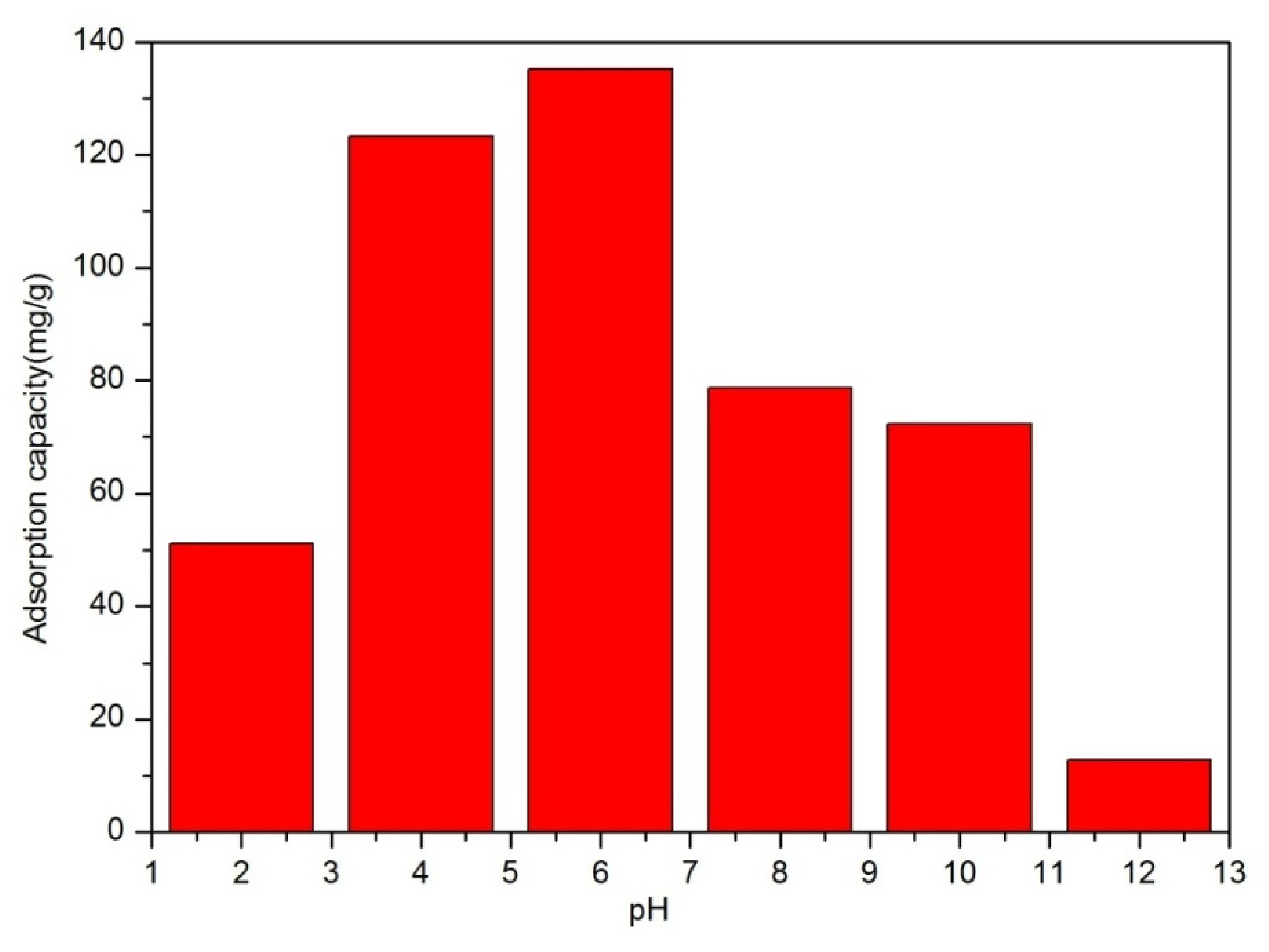 Inorganics 10 00027 g007