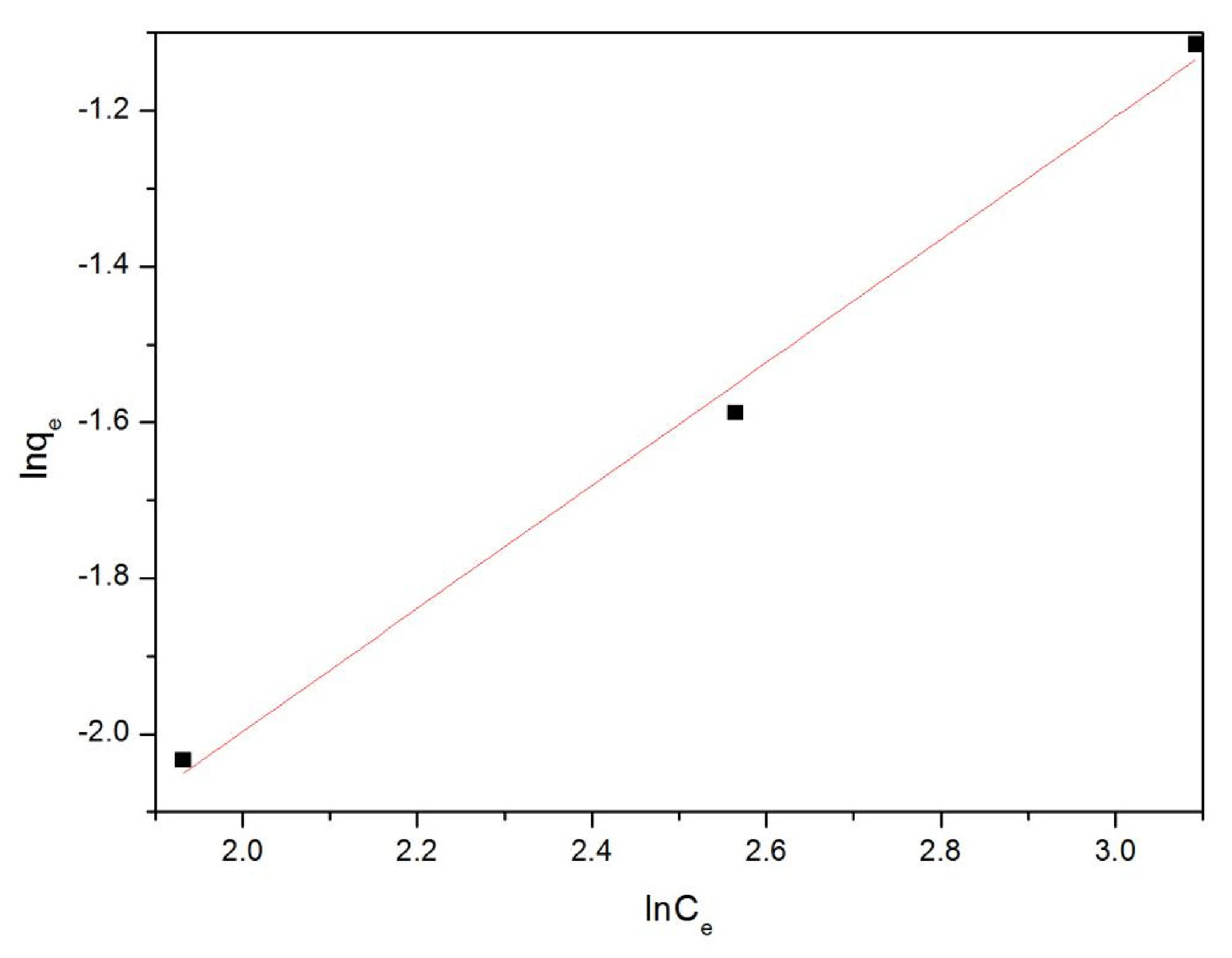 Inorganics 10 00027 g008