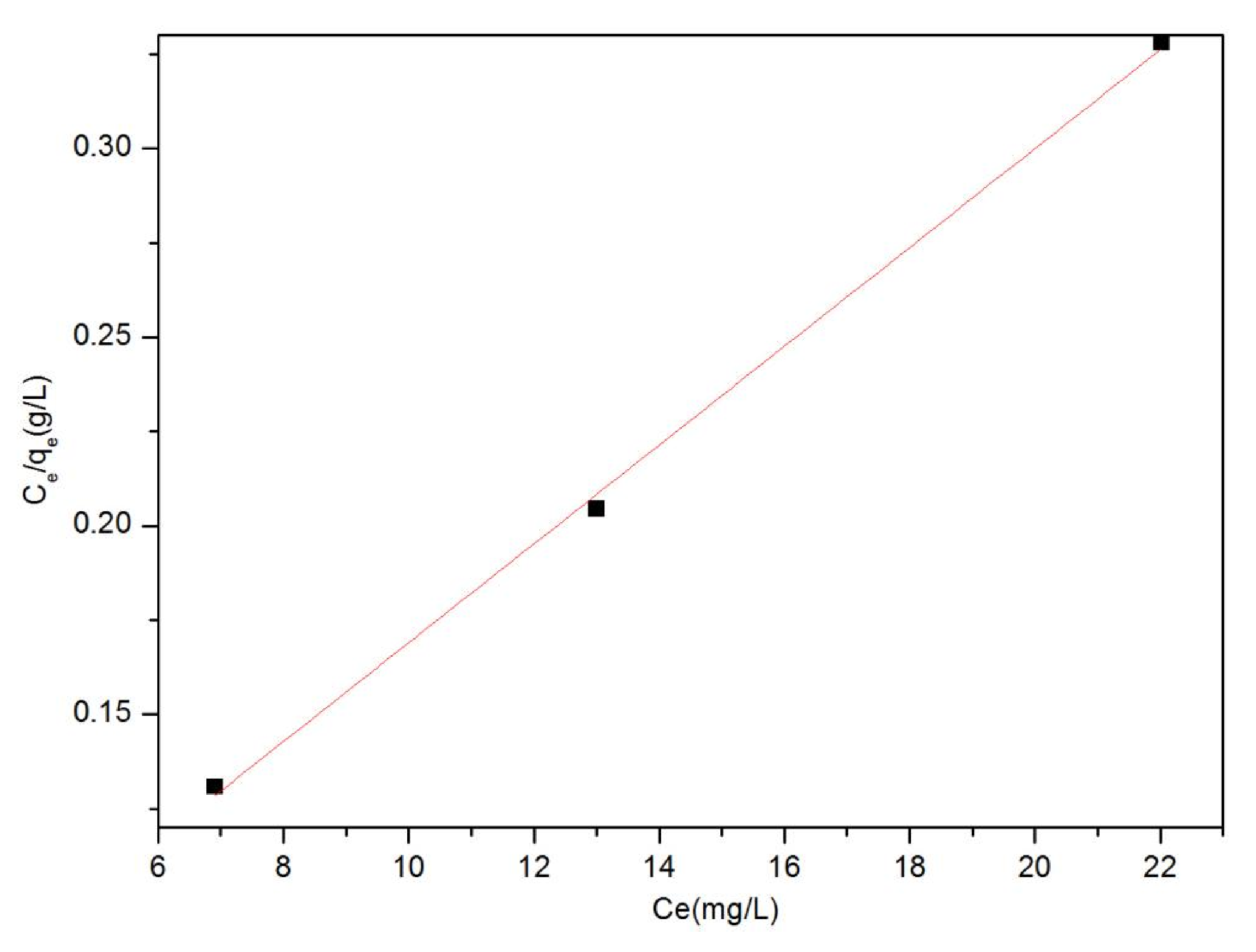Inorganics 10 00027 g009