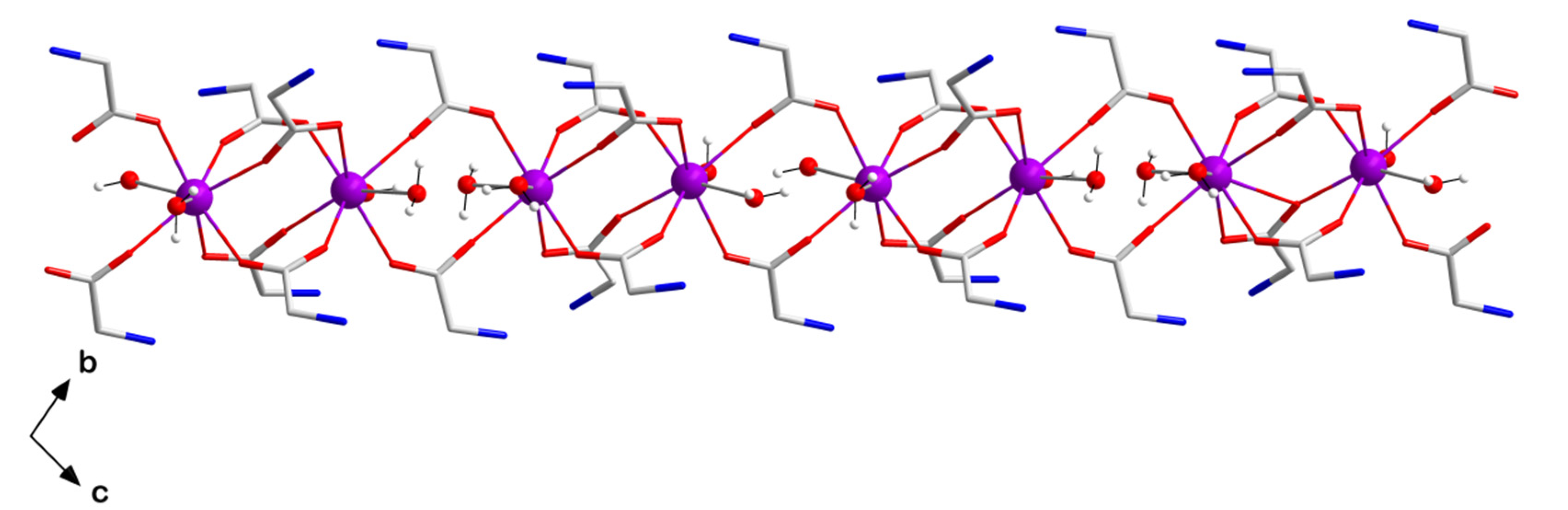 Inorganics 10 00032 g002