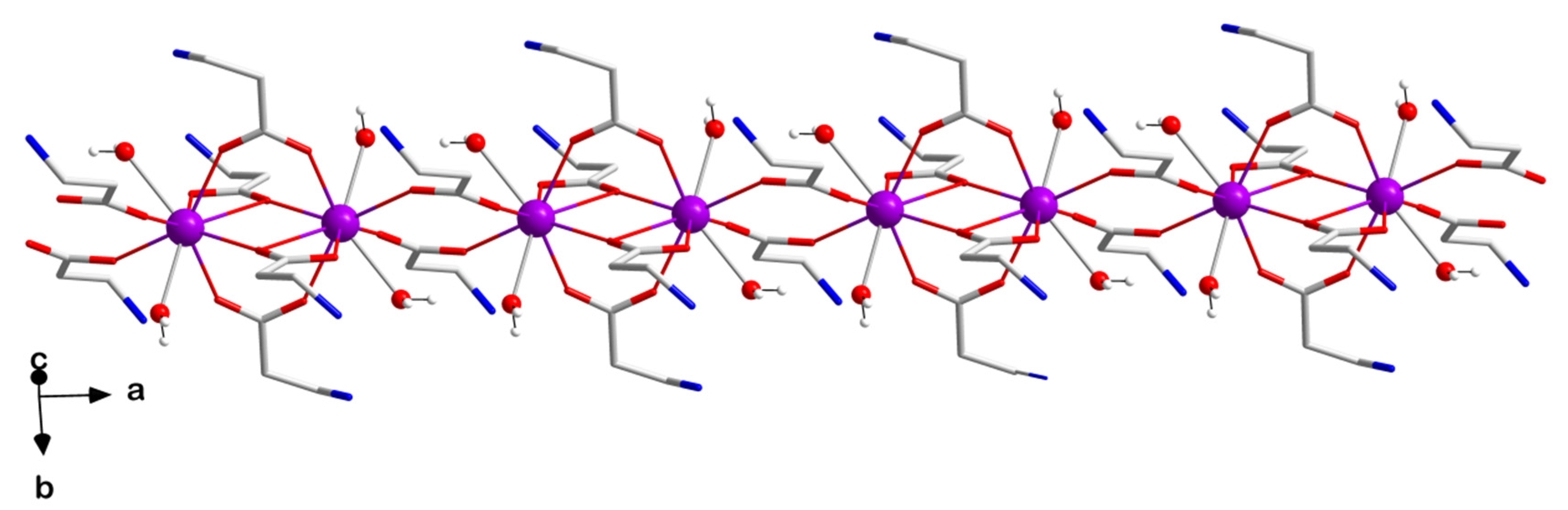 Inorganics 10 00032 g003