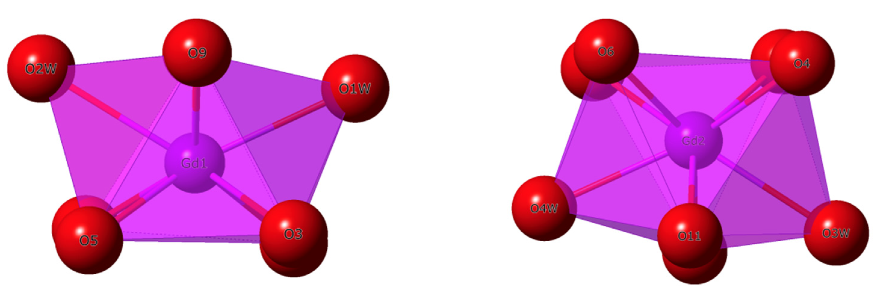 Inorganics 10 00032 g004