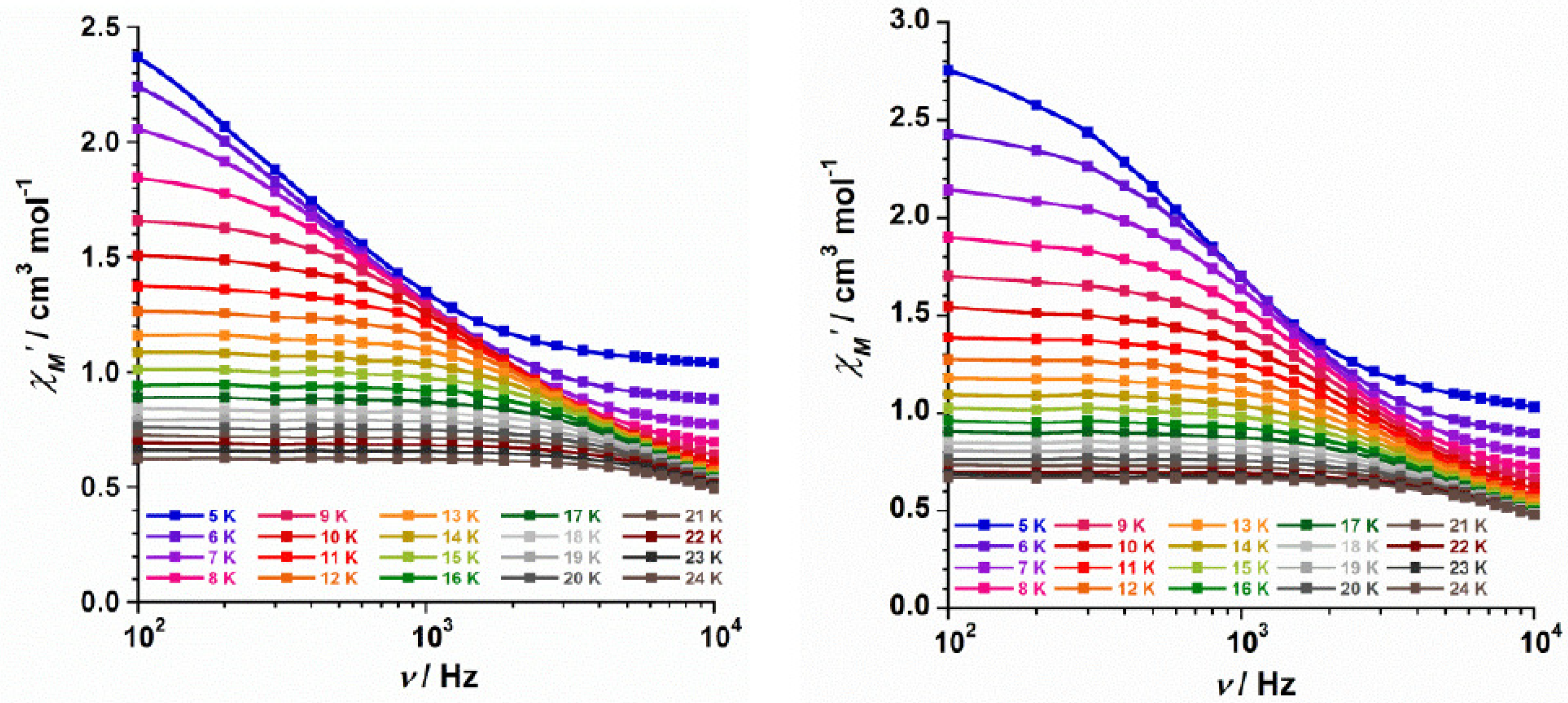 Inorganics 10 00032 g007