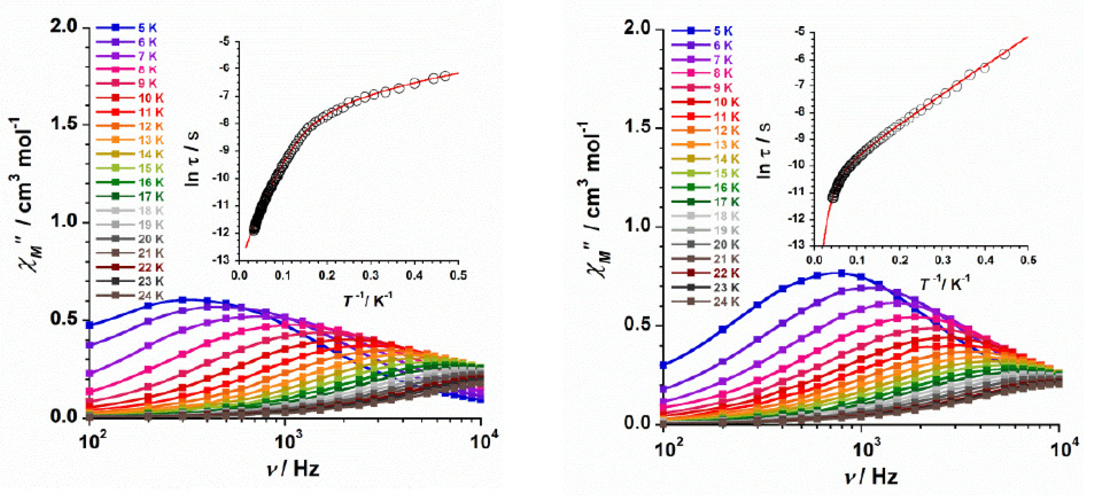 Inorganics 10 00032 g008