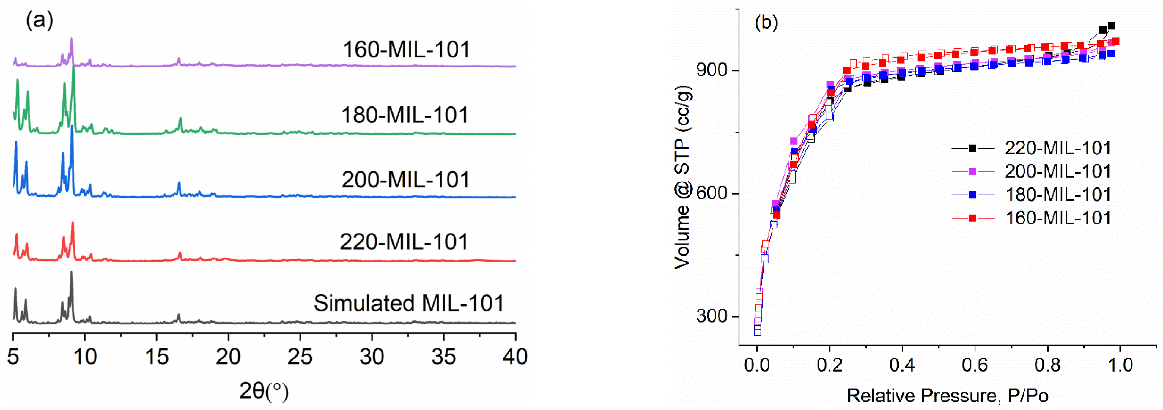 Inorganics 10 00033 g002