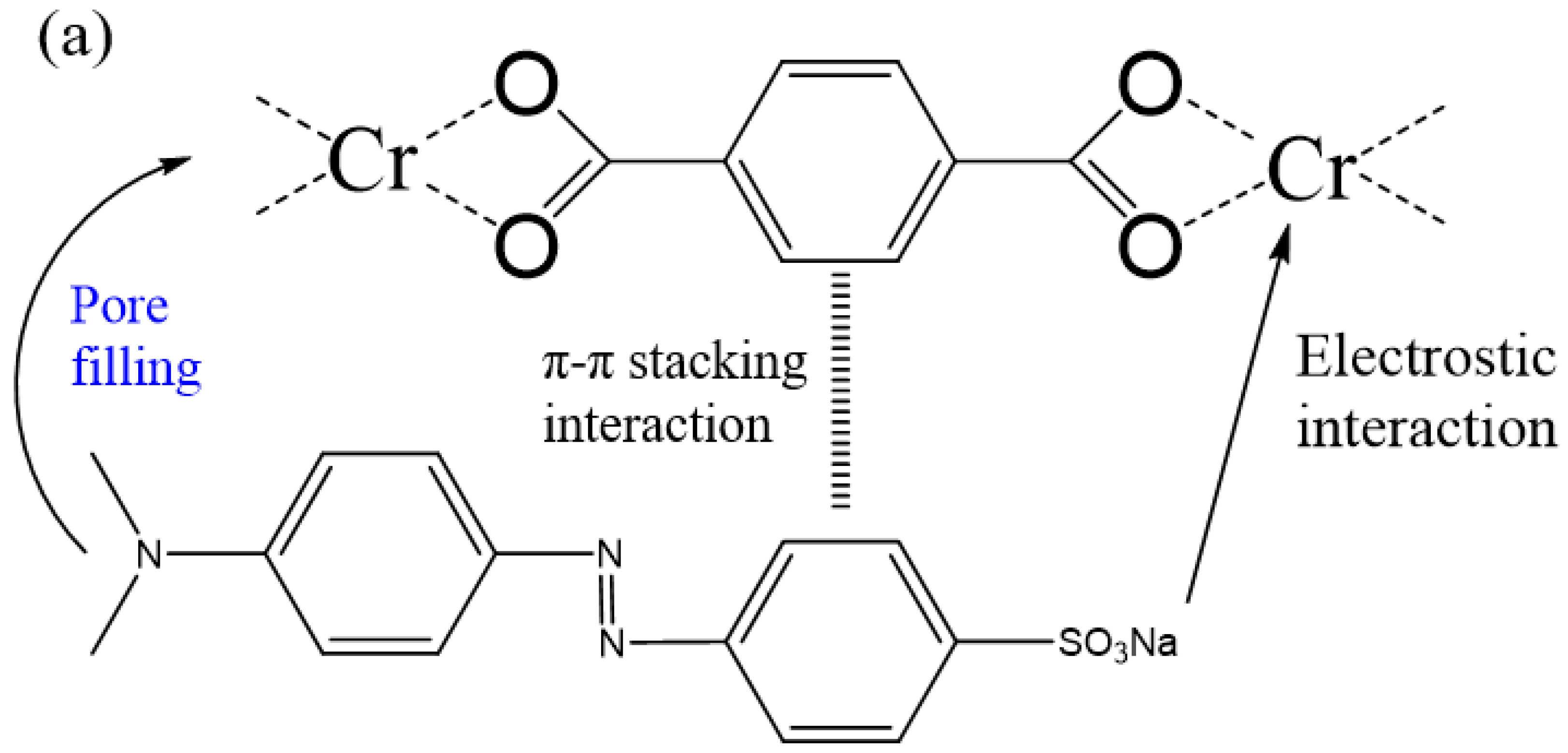 Inorganics 10 00033 g004a