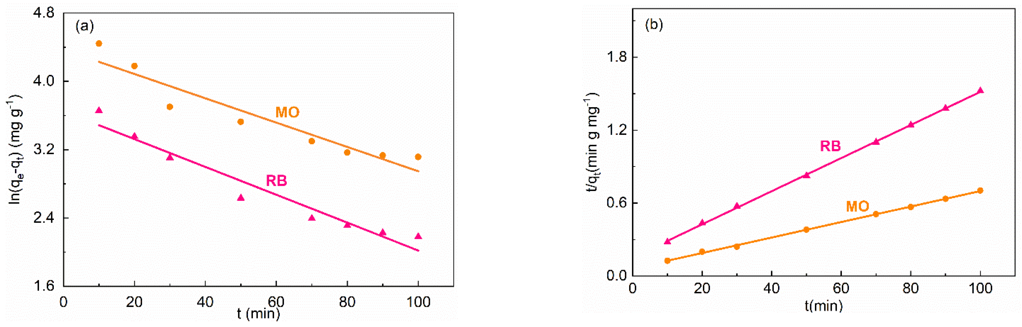 Inorganics 10 00033 g005