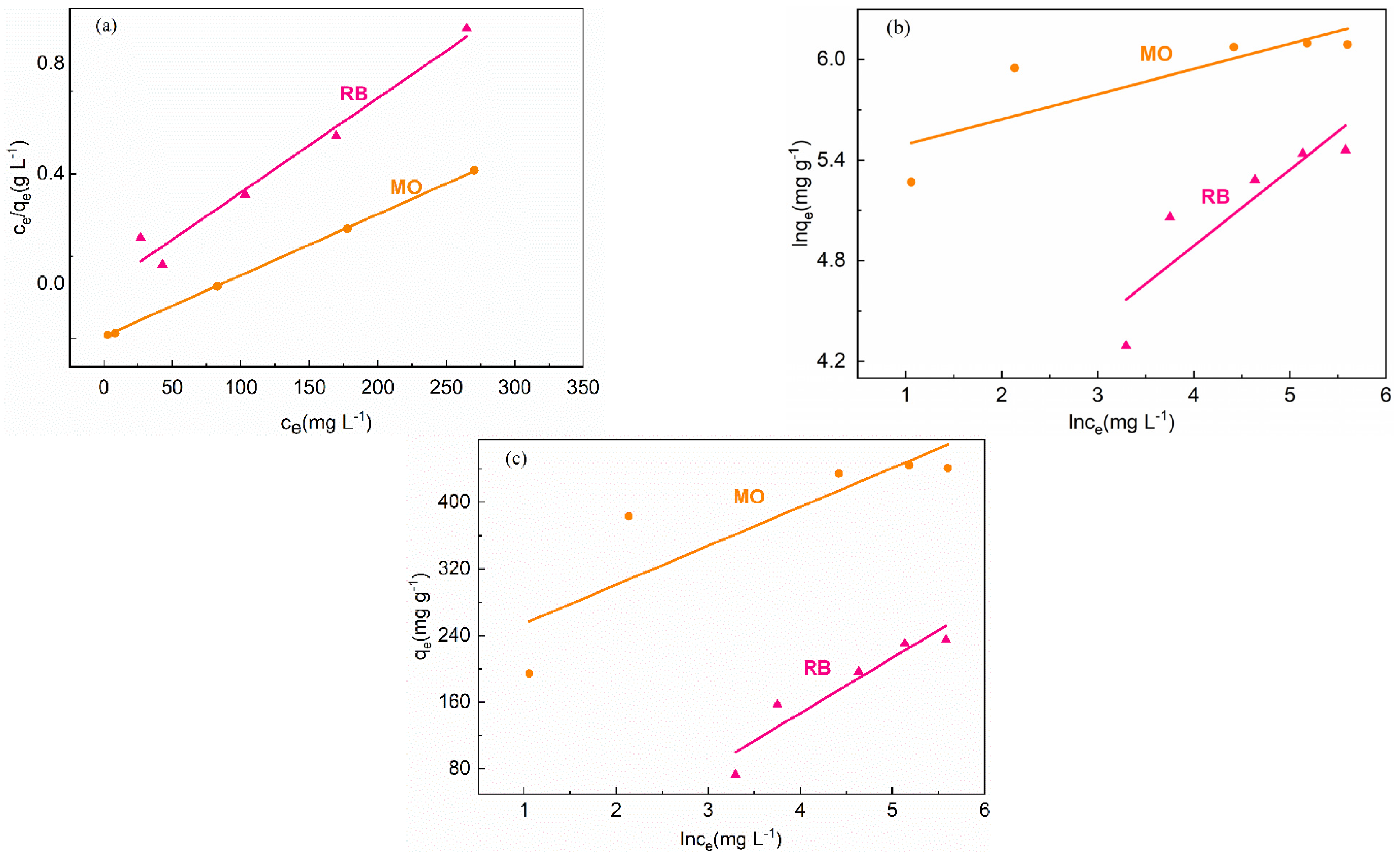 Inorganics 10 00033 g006
