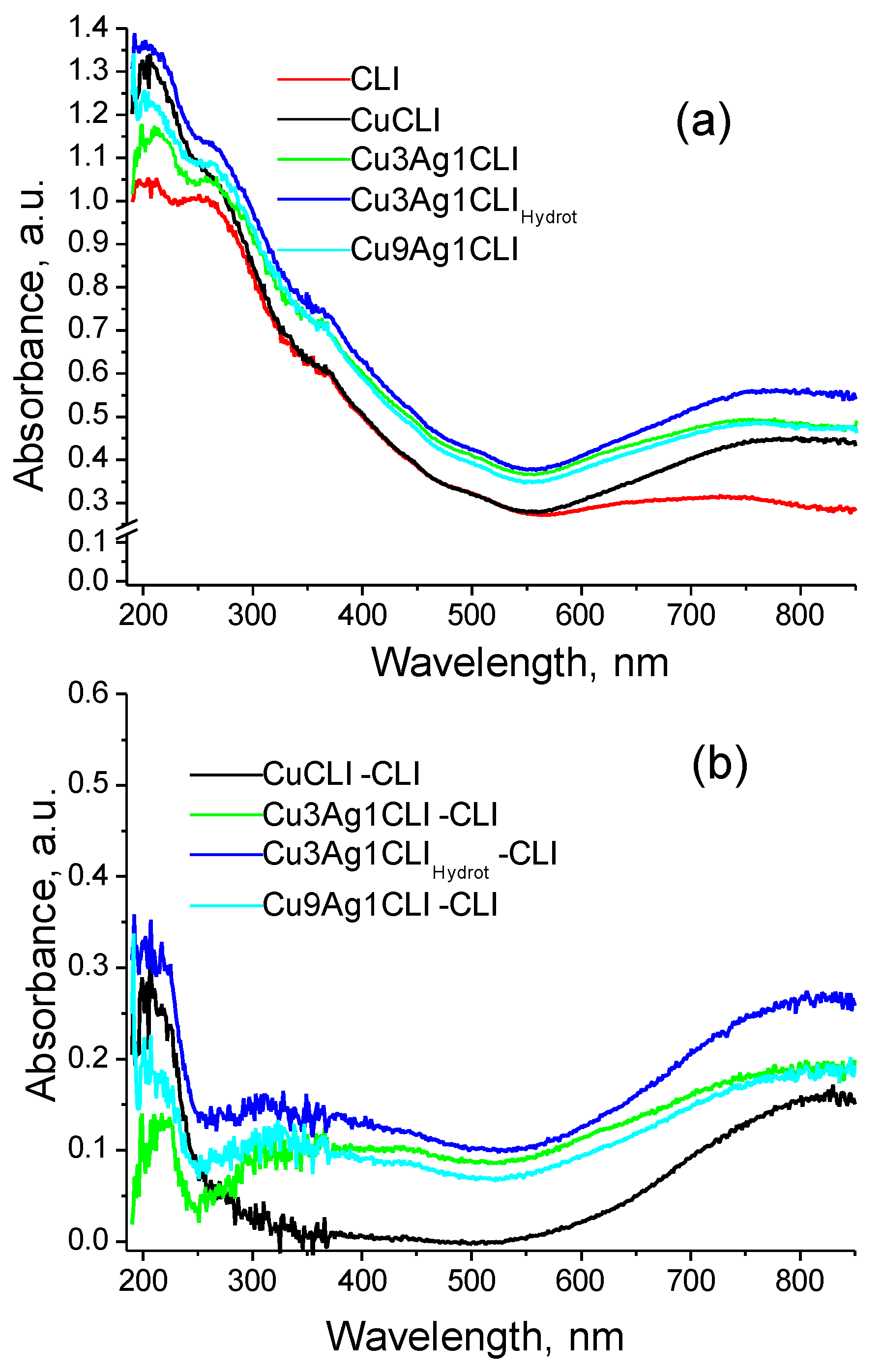 Inorganics 10 00034 g001