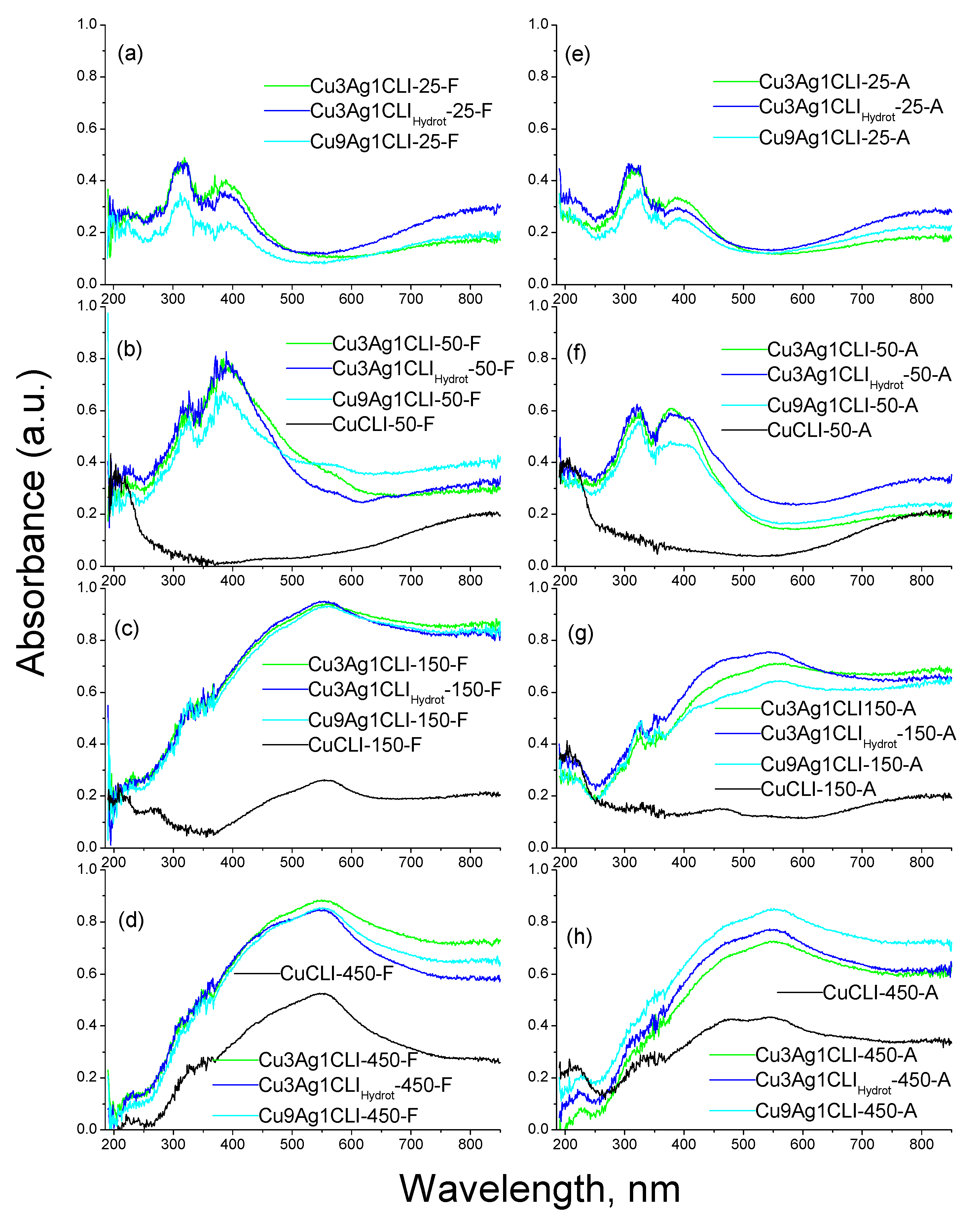 Inorganics 10 00034 g002