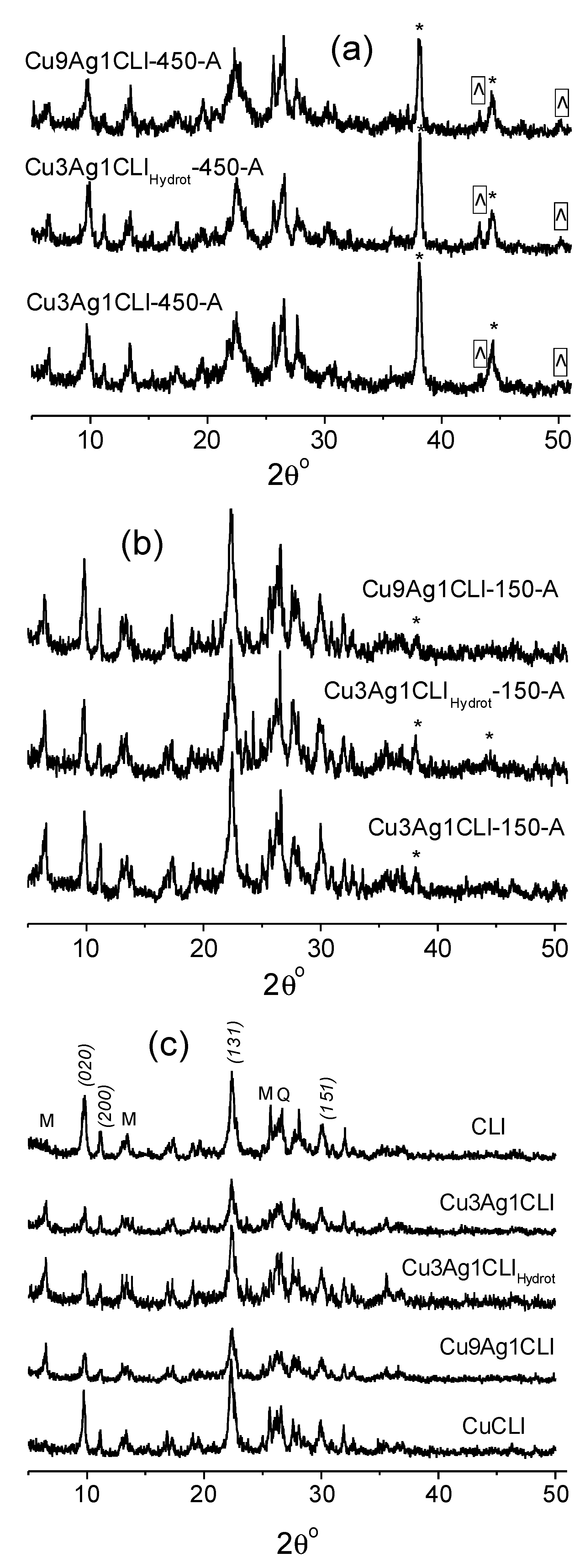 Inorganics 10 00034 g003
