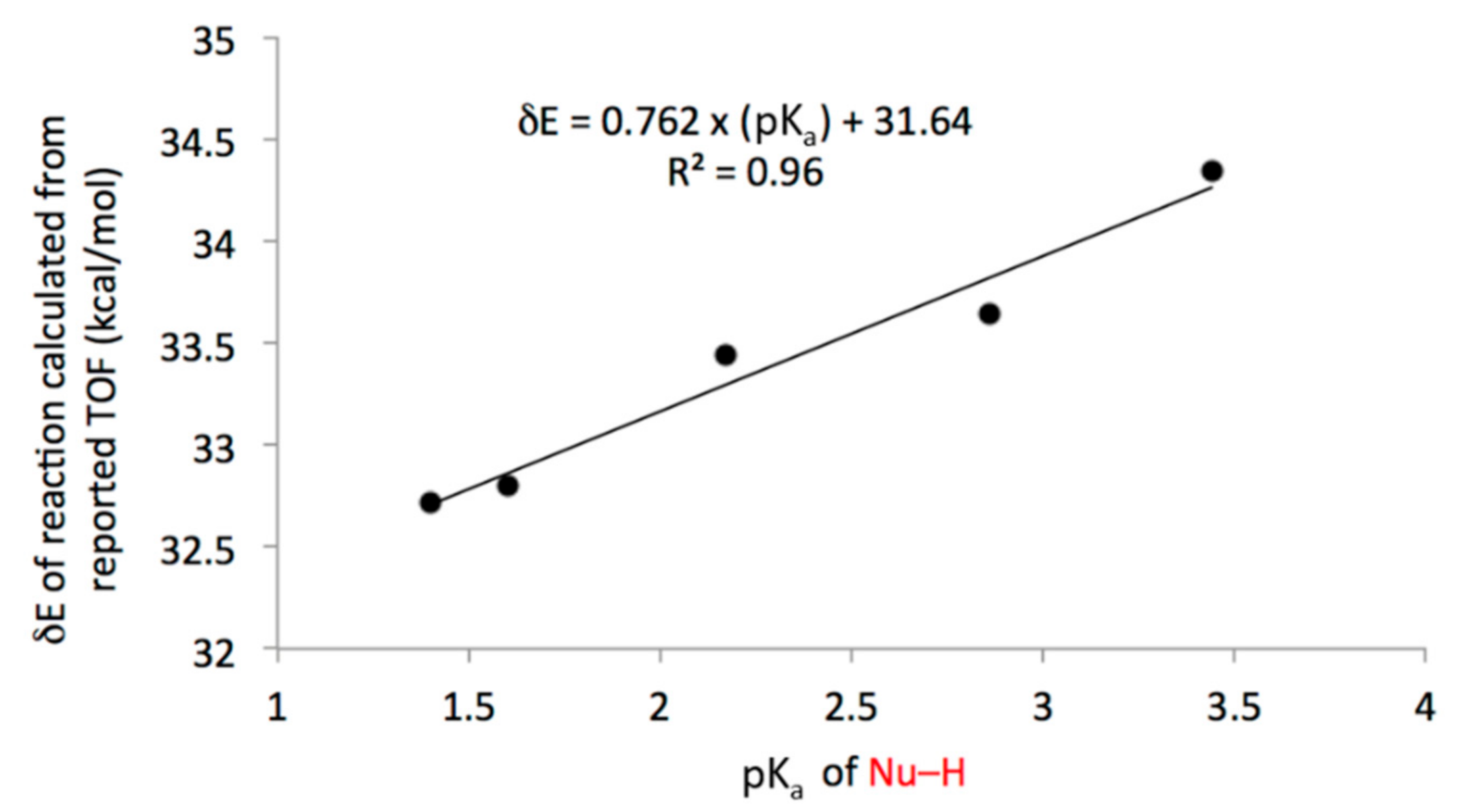 Inorganics 10 00035 g004