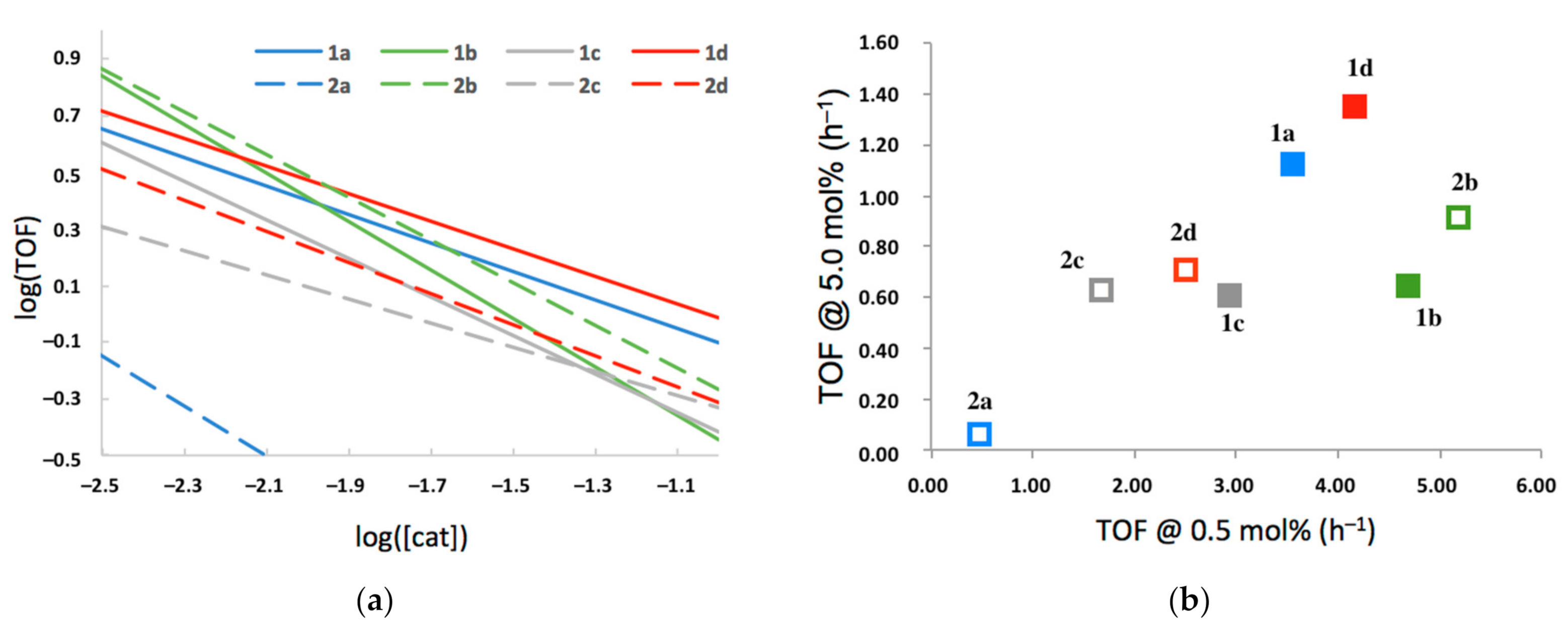 Inorganics 10 00035 g008