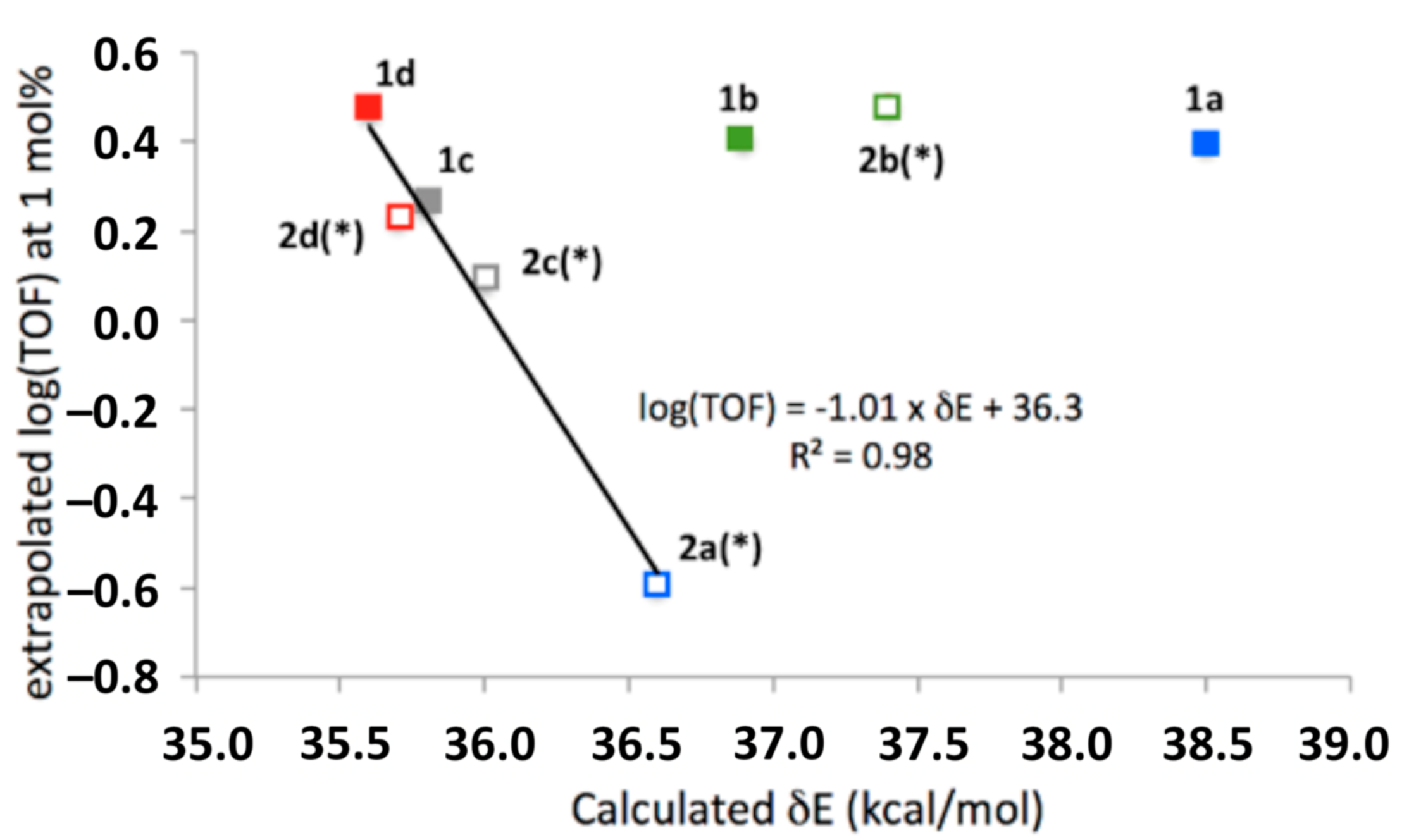 Inorganics 10 00035 g010