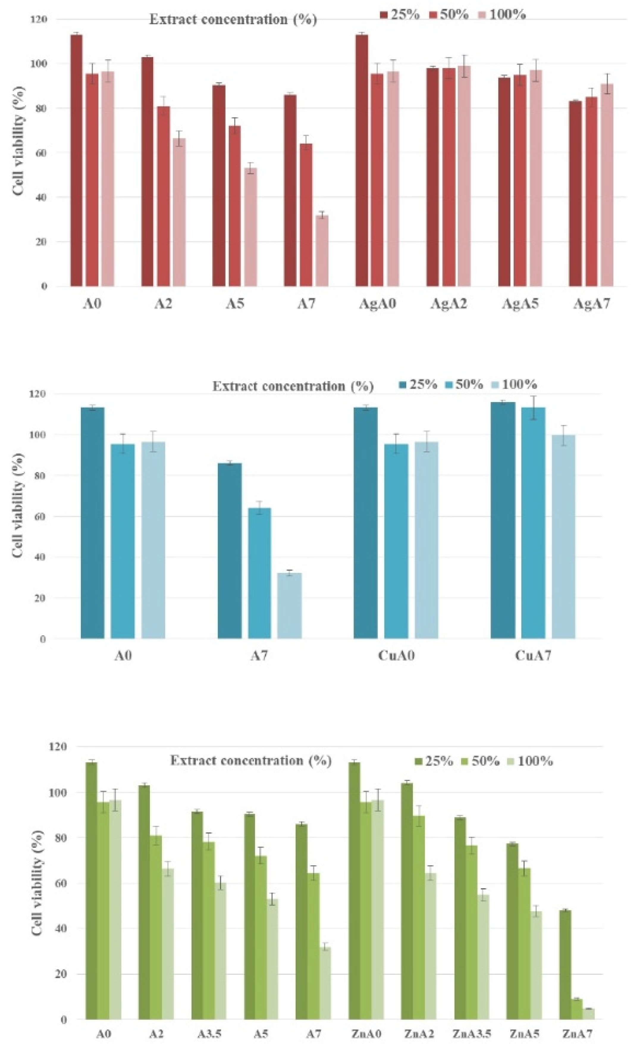 Inorganics 10 00038 g001