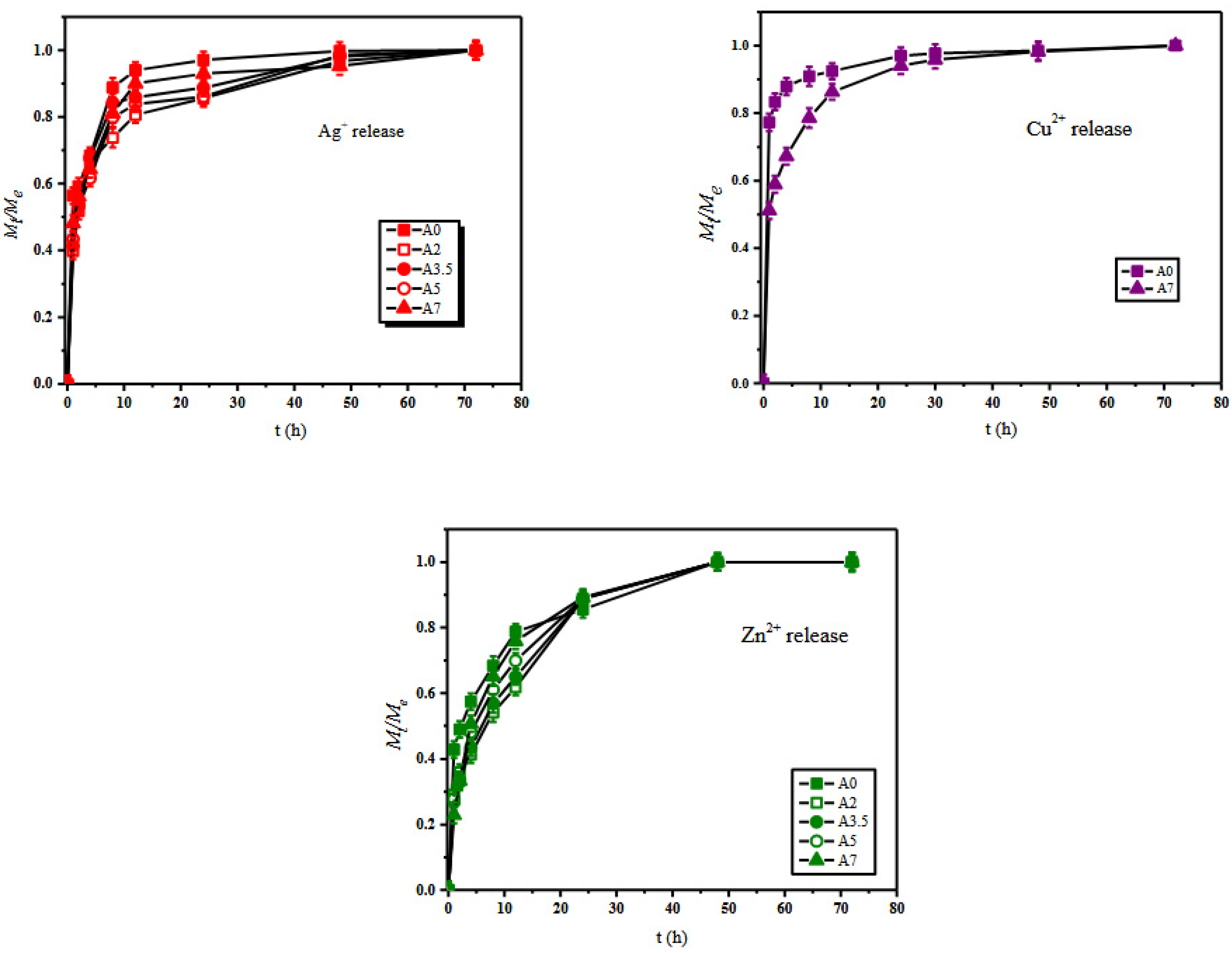 Inorganics 10 00038 g002