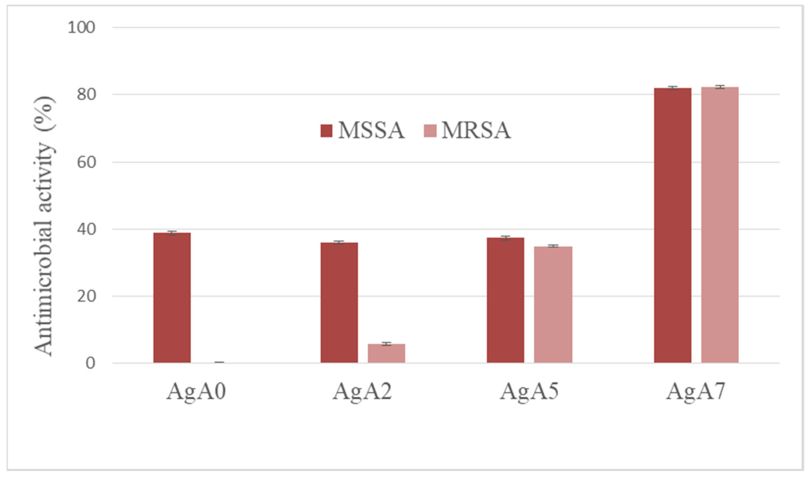 Inorganics 10 00038 g003