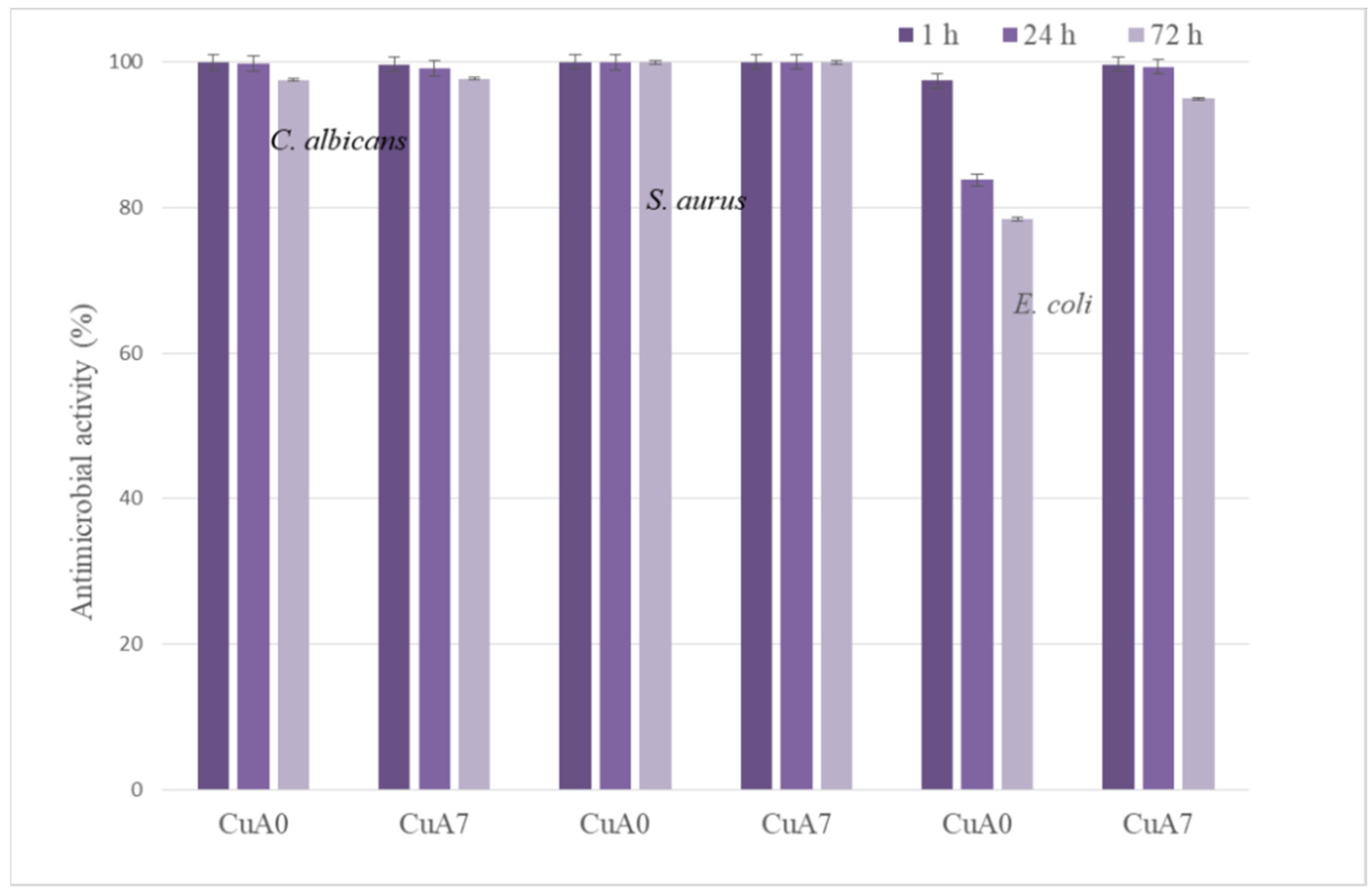 Inorganics 10 00038 g004