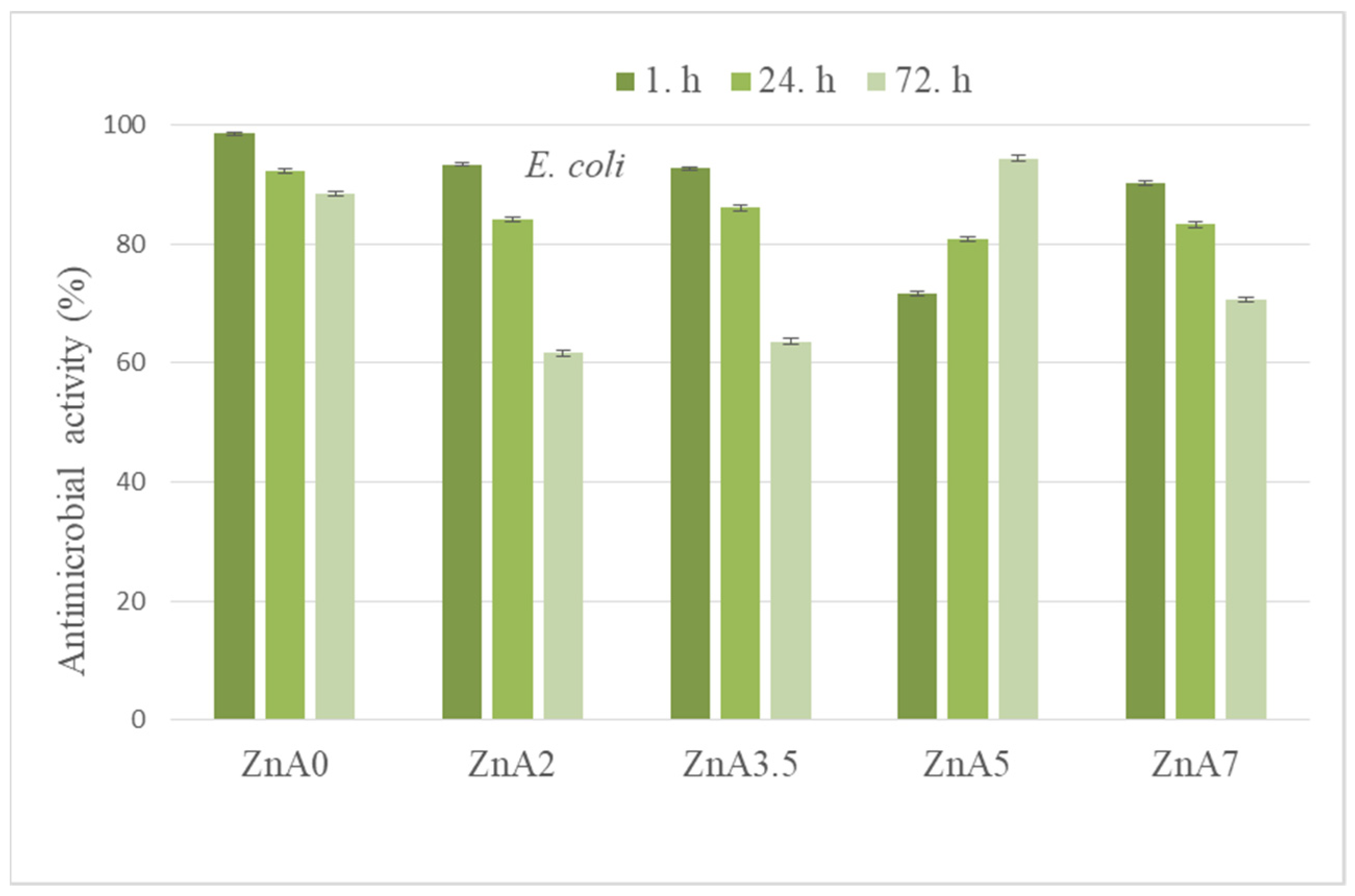 Inorganics 10 00038 g005