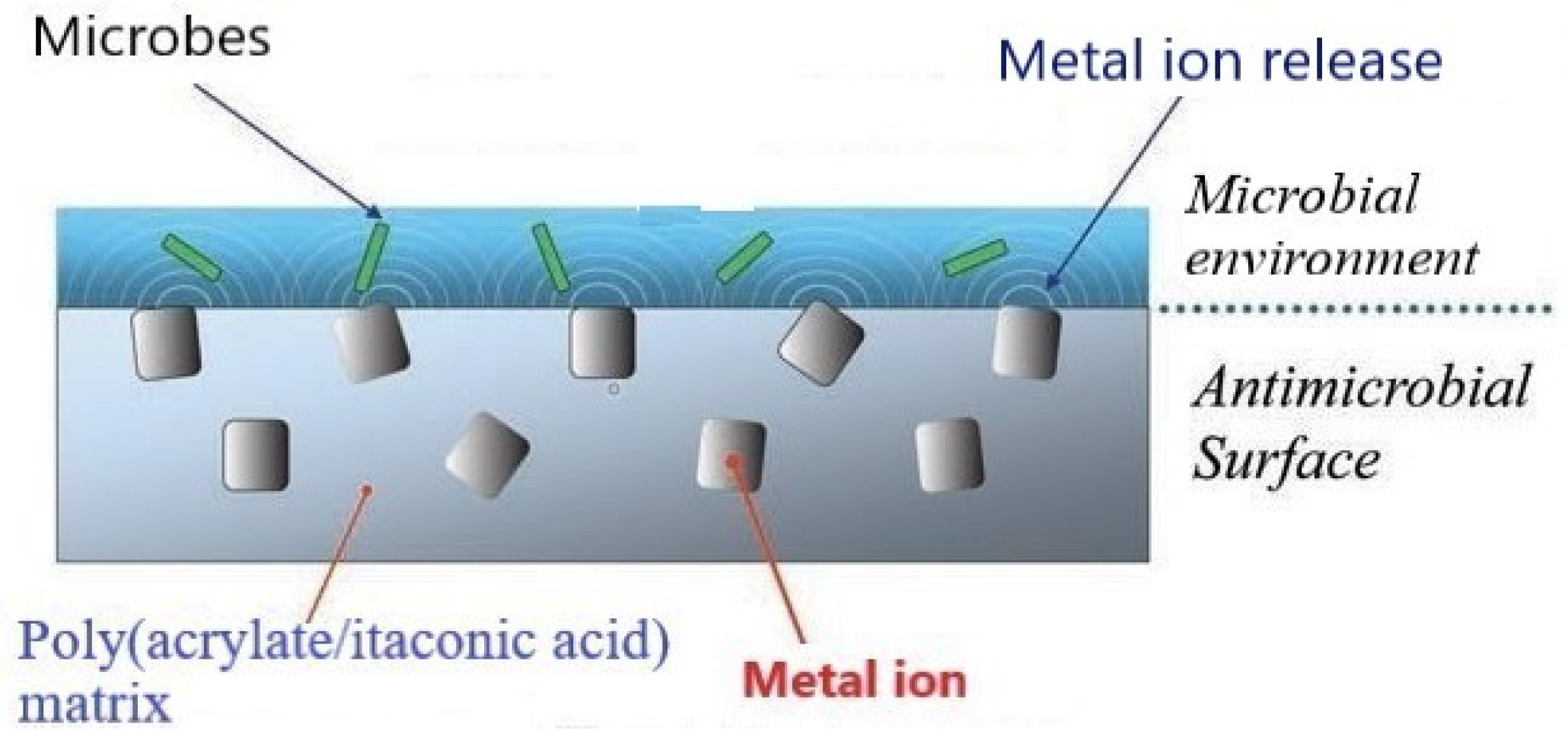 Inorganics 10 00038 sch001