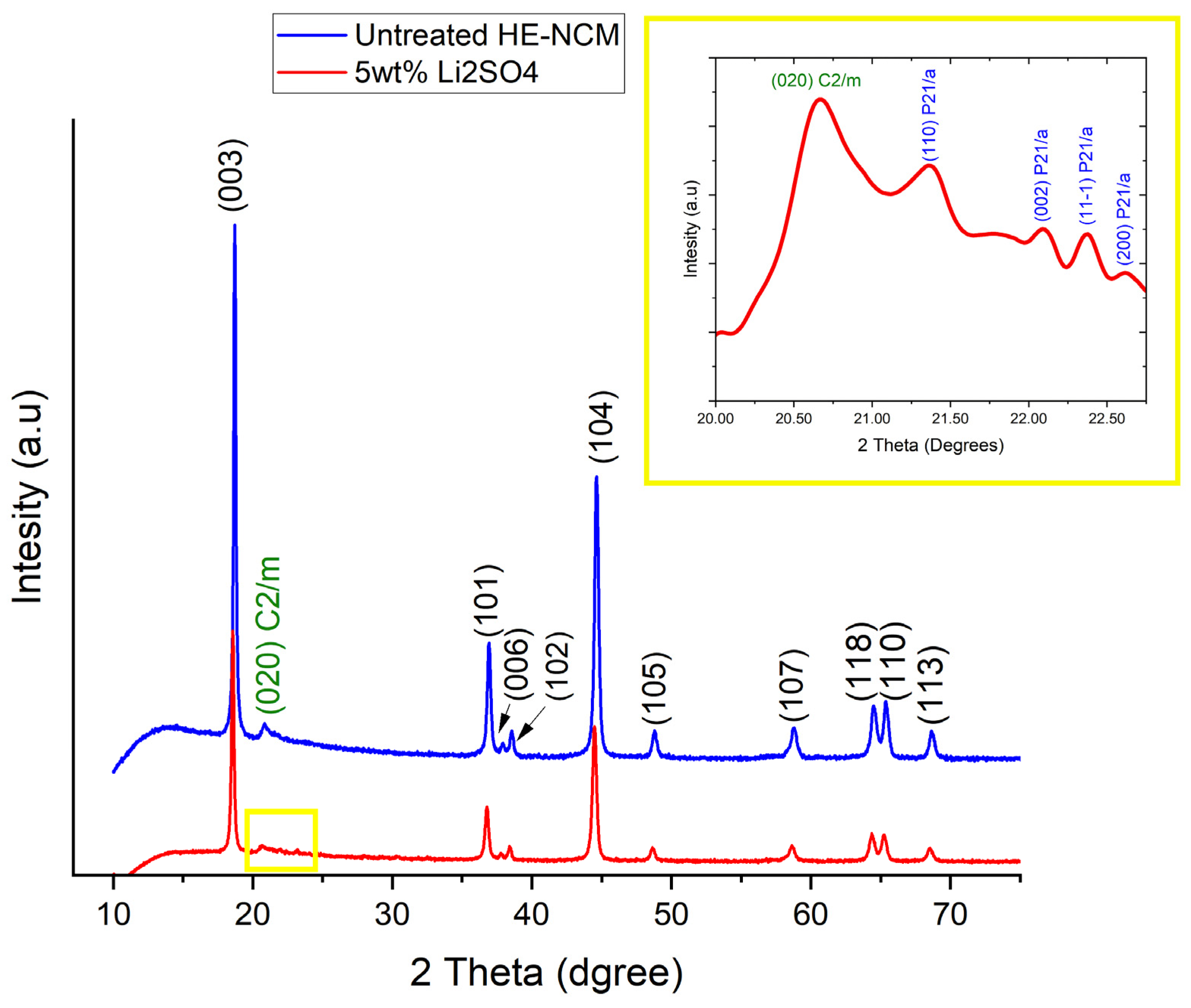 Inorganics 10 00039 g001