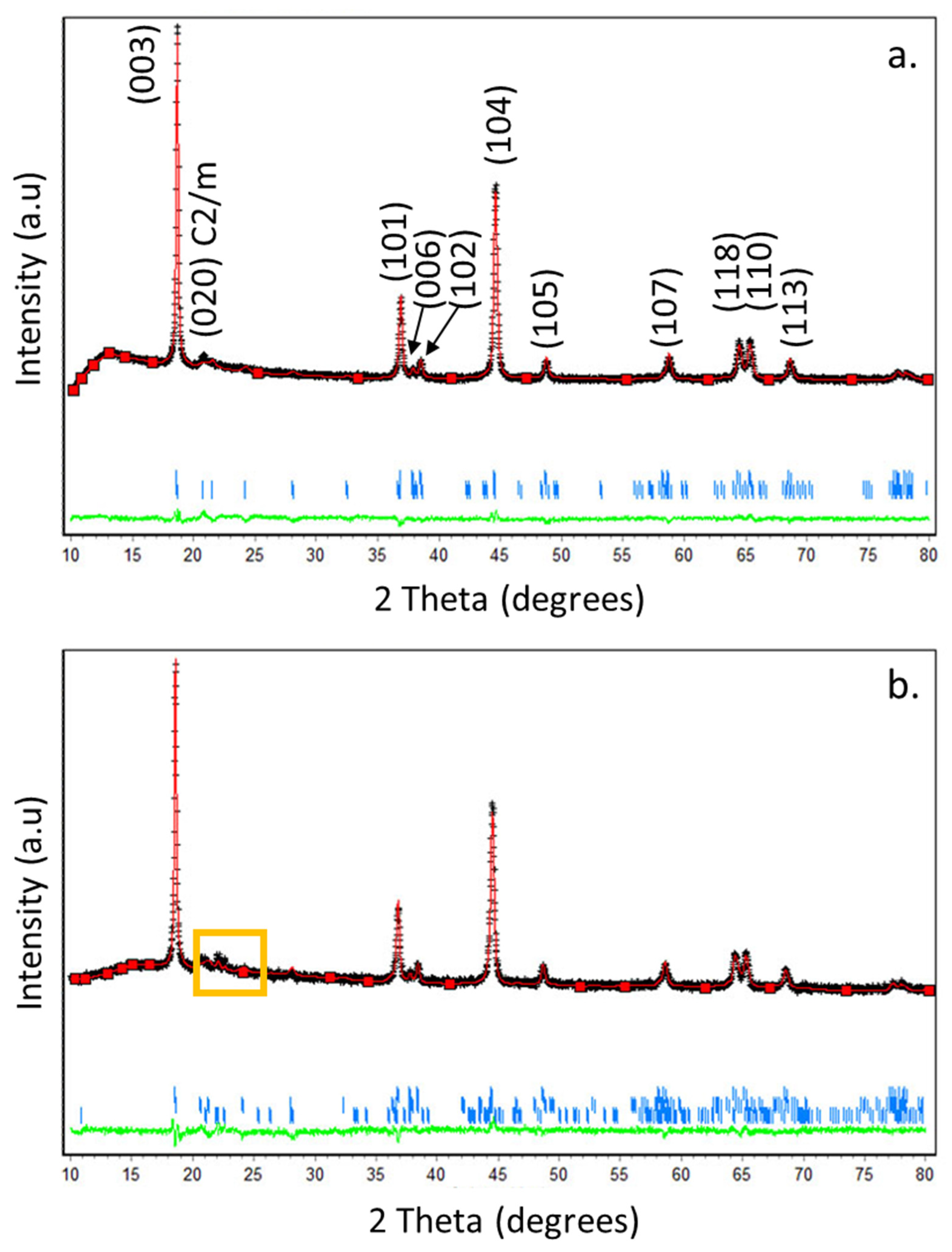 Inorganics 10 00039 g002