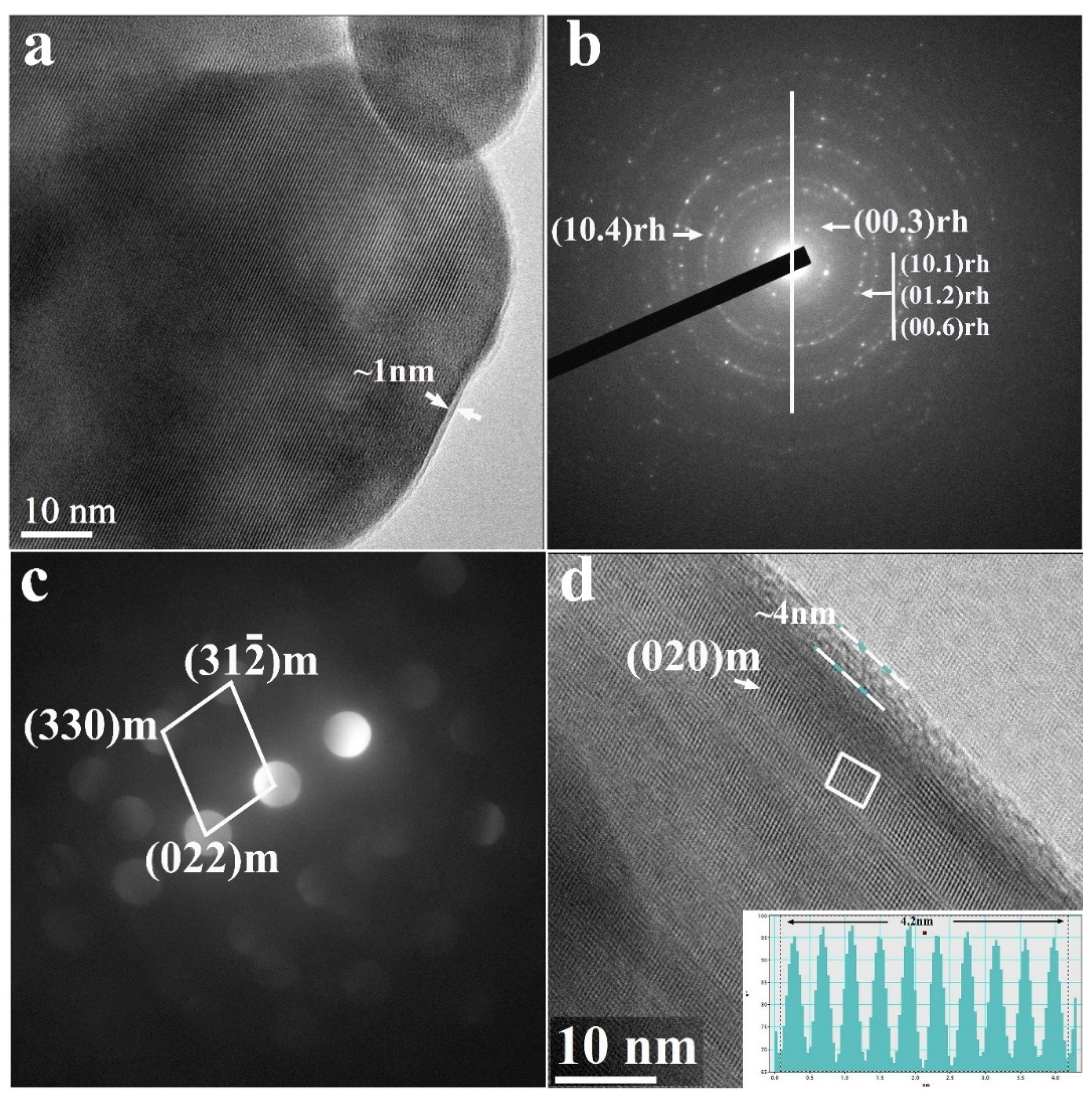 Inorganics 10 00039 g004