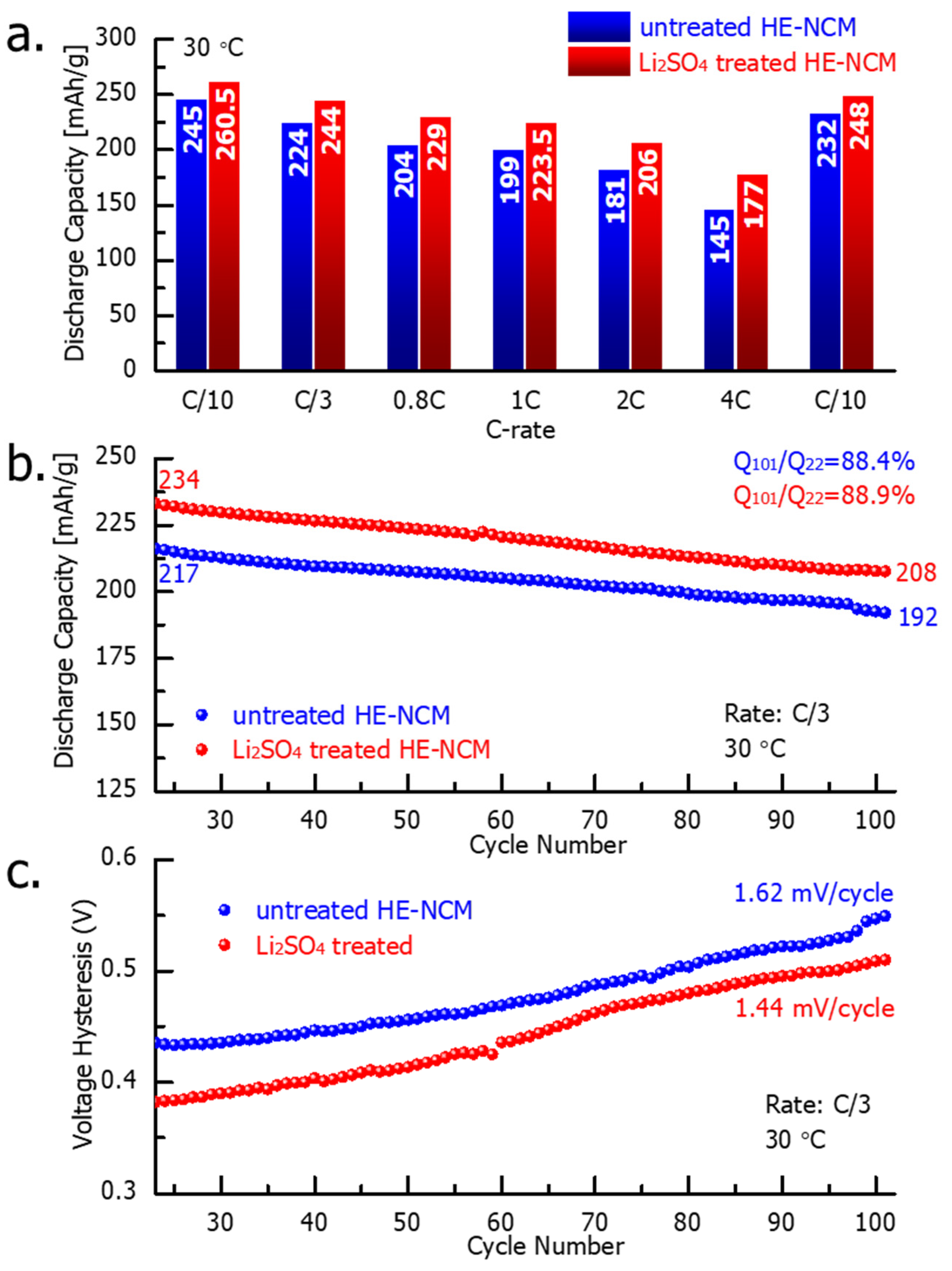 Inorganics 10 00039 g006