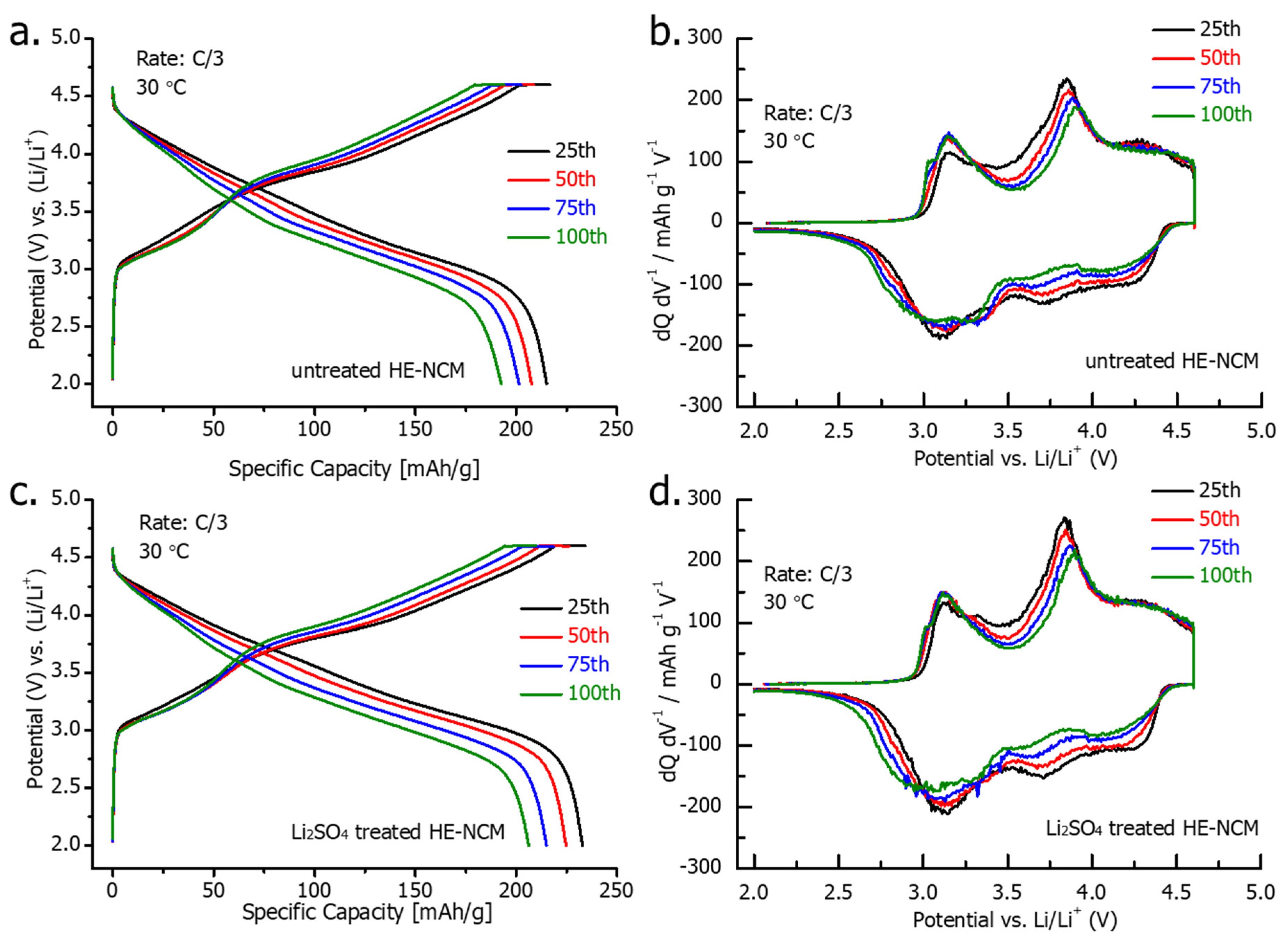 Inorganics 10 00039 g008