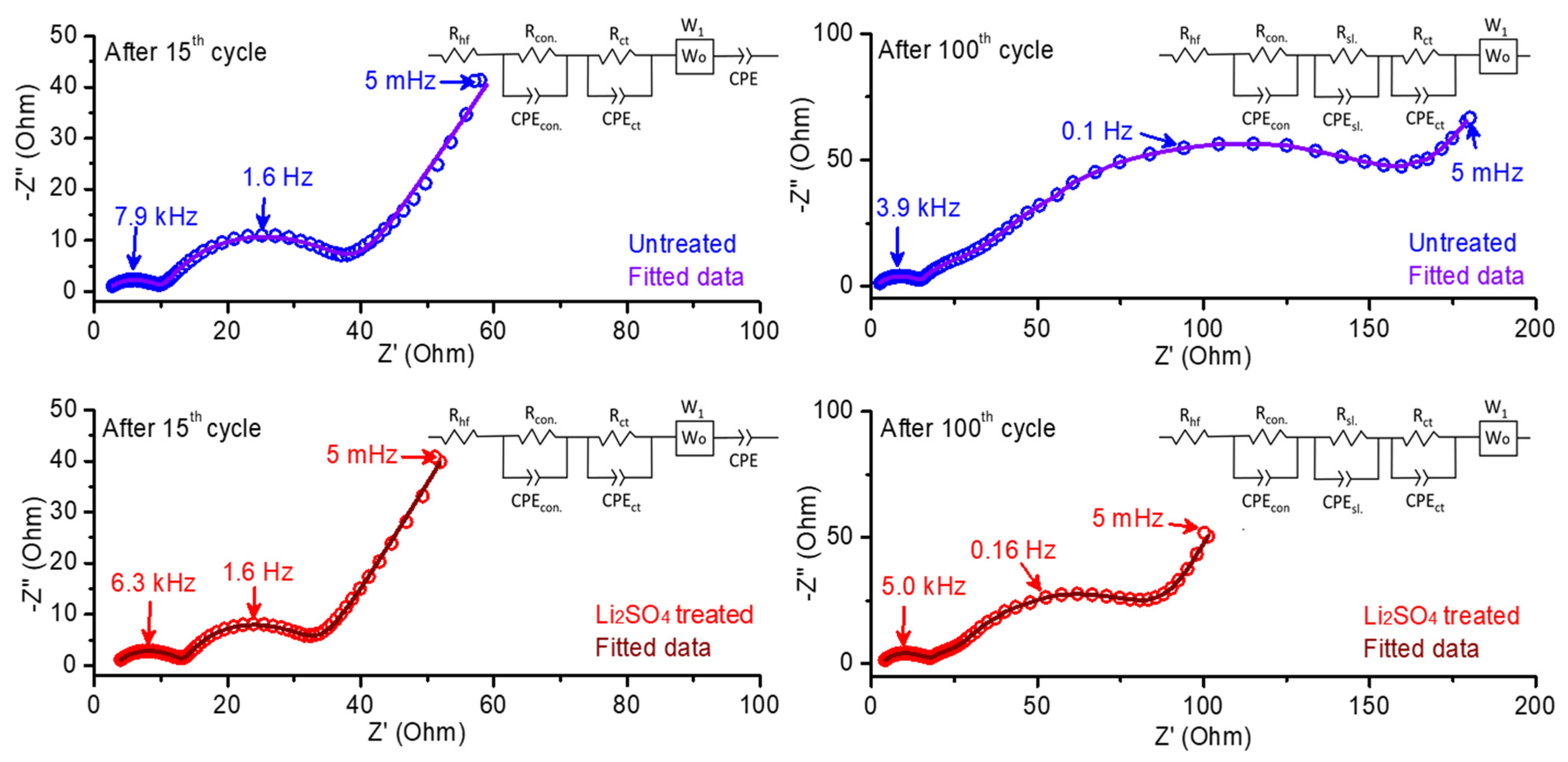 Inorganics 10 00039 g010