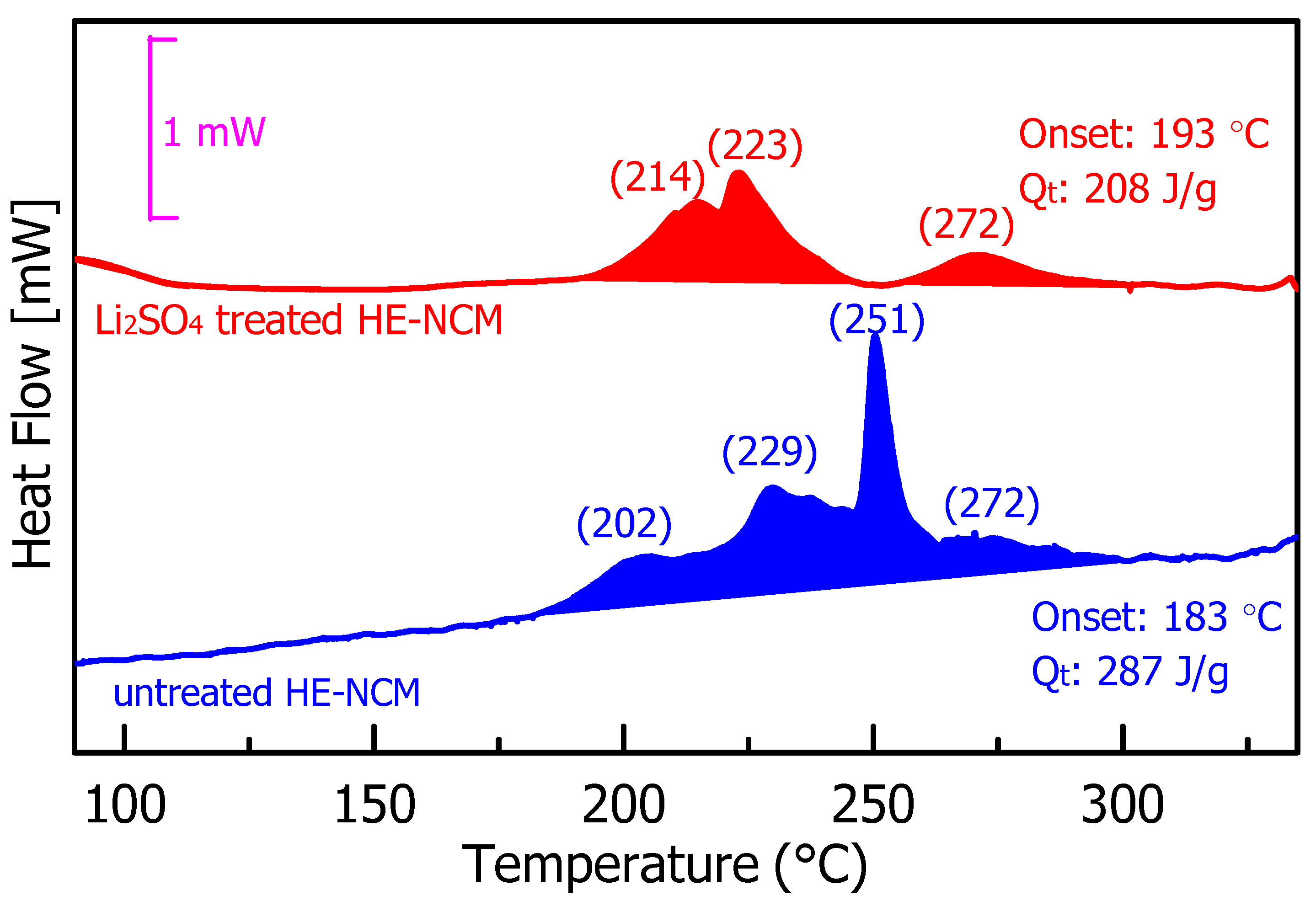 Inorganics 10 00039 g012
