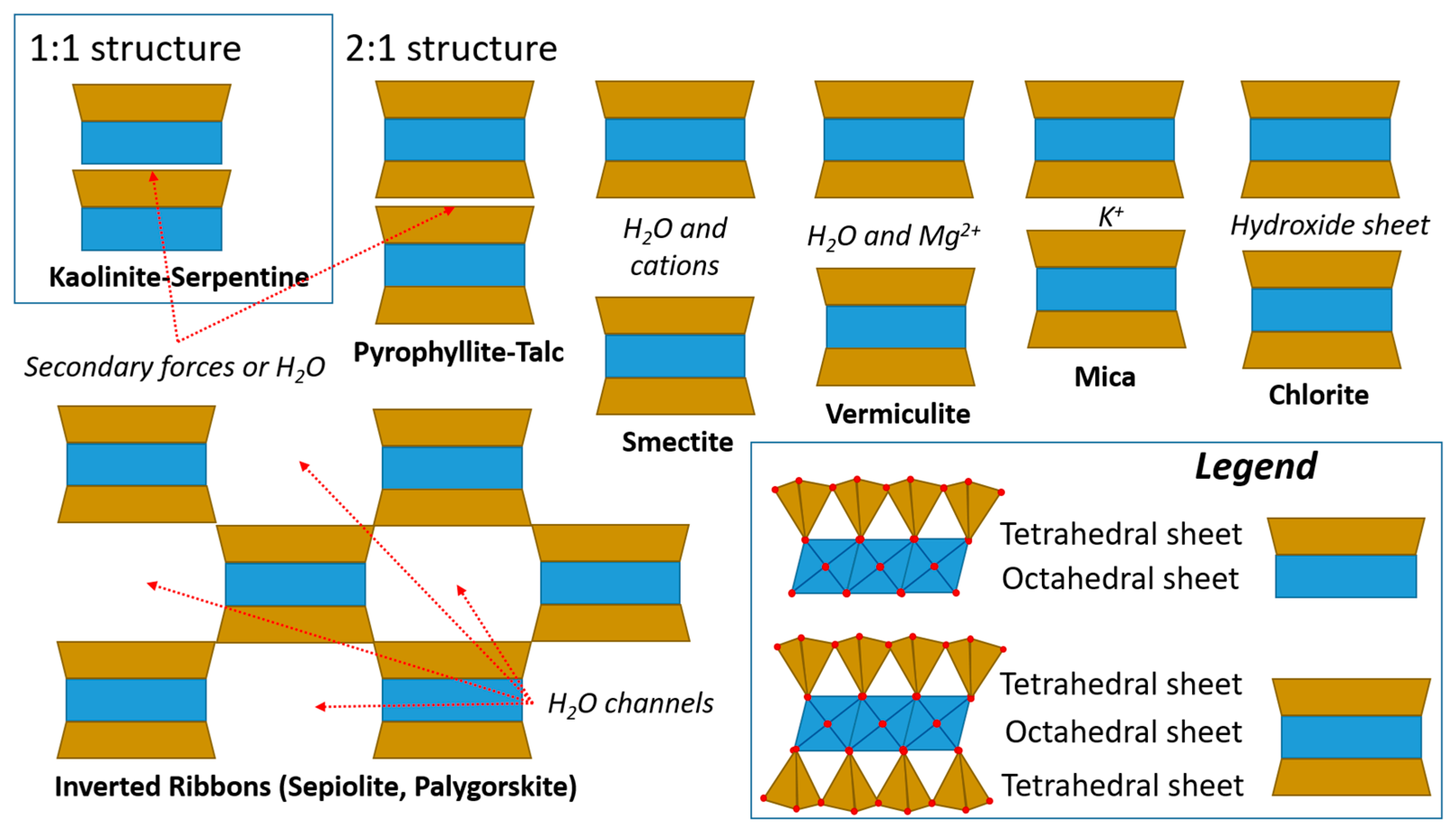 Inorganics 10 00040 g001