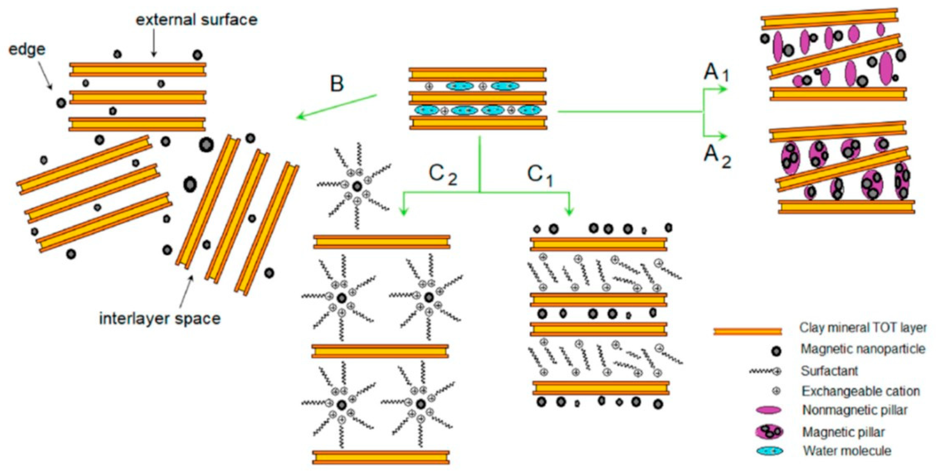 Inorganics 10 00040 g004