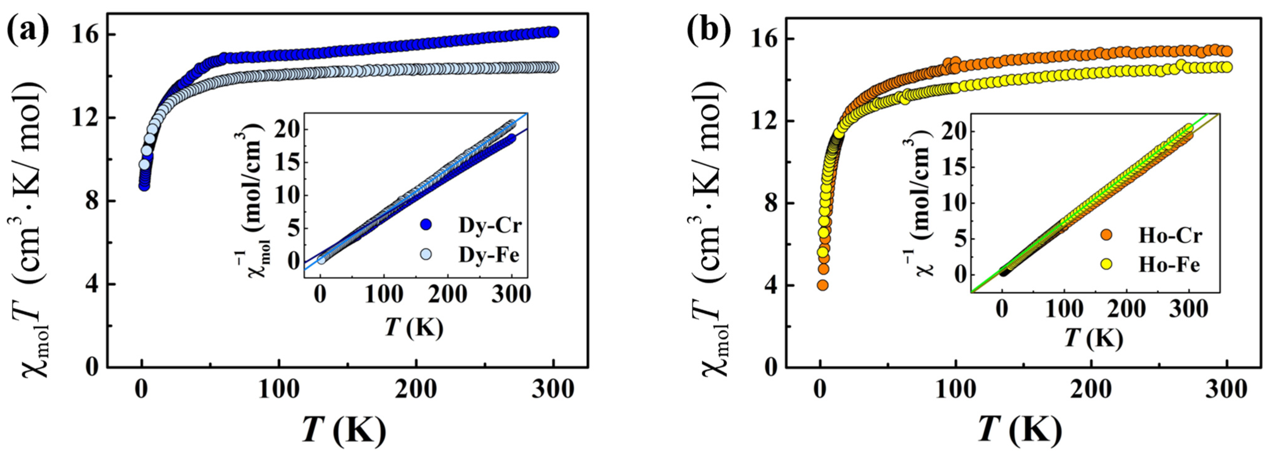 Inorganics 10 00041 g004