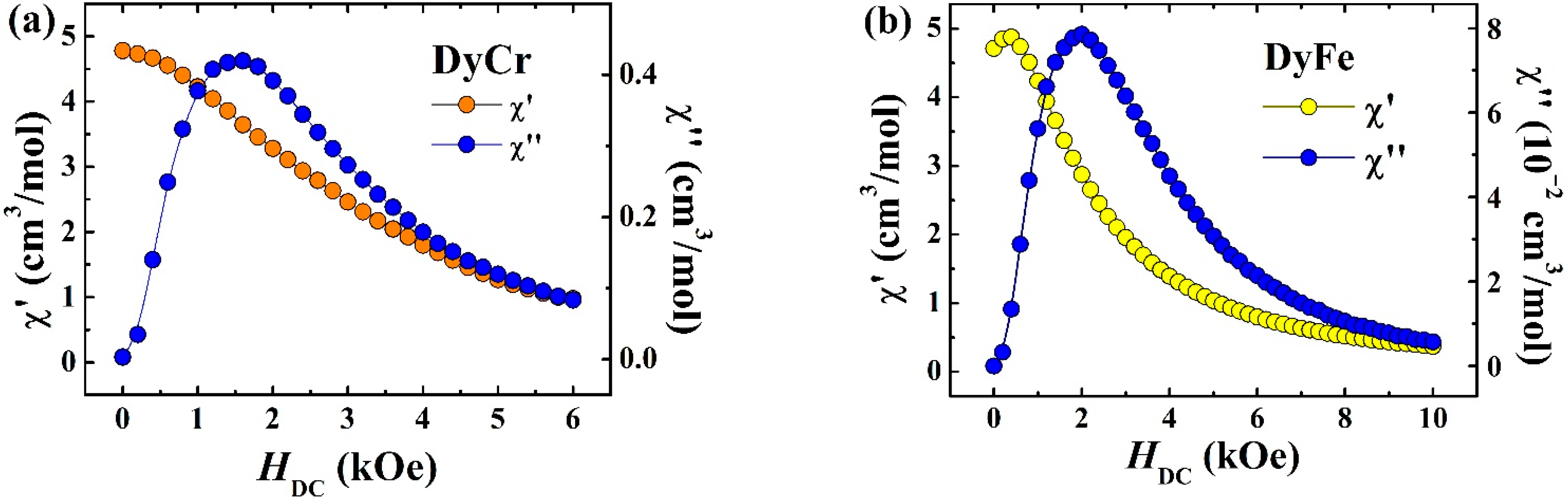 Inorganics 10 00041 g005