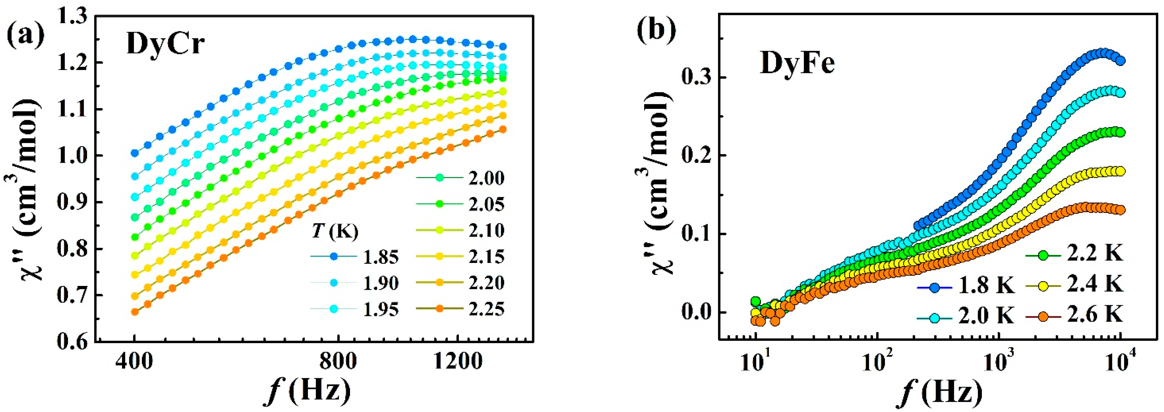 Inorganics 10 00041 g006