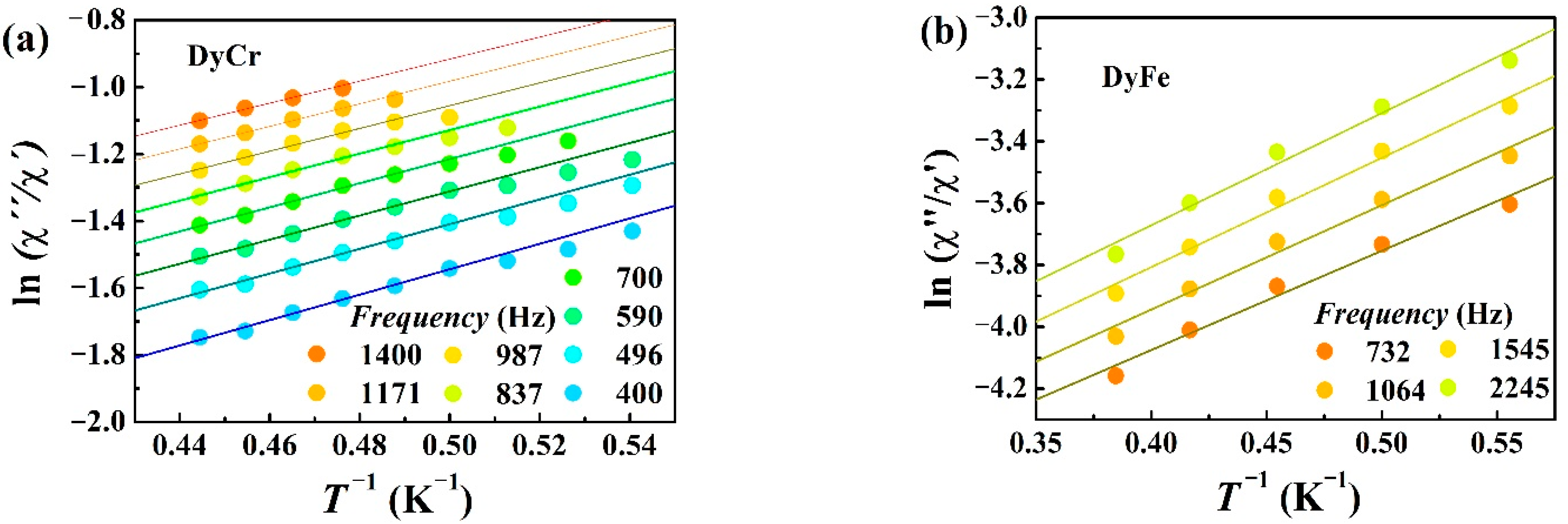 Inorganics 10 00041 g007