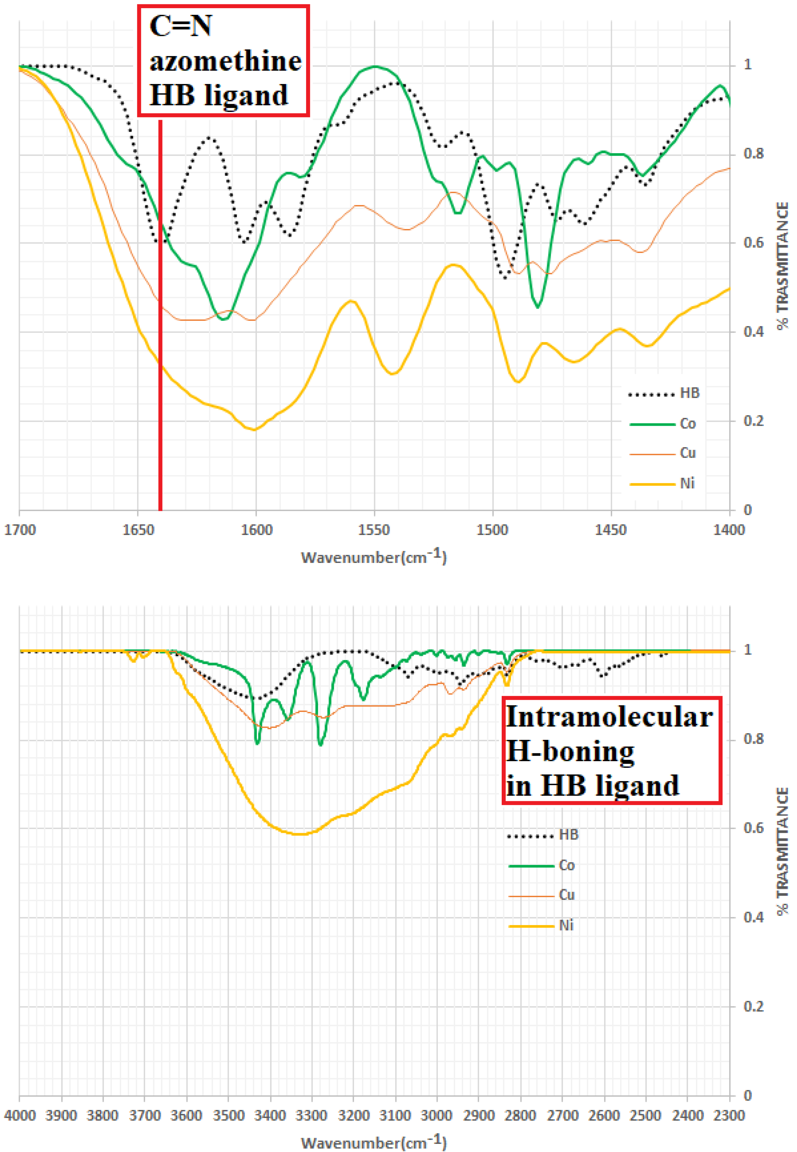 Inorganics 10 00043 g001